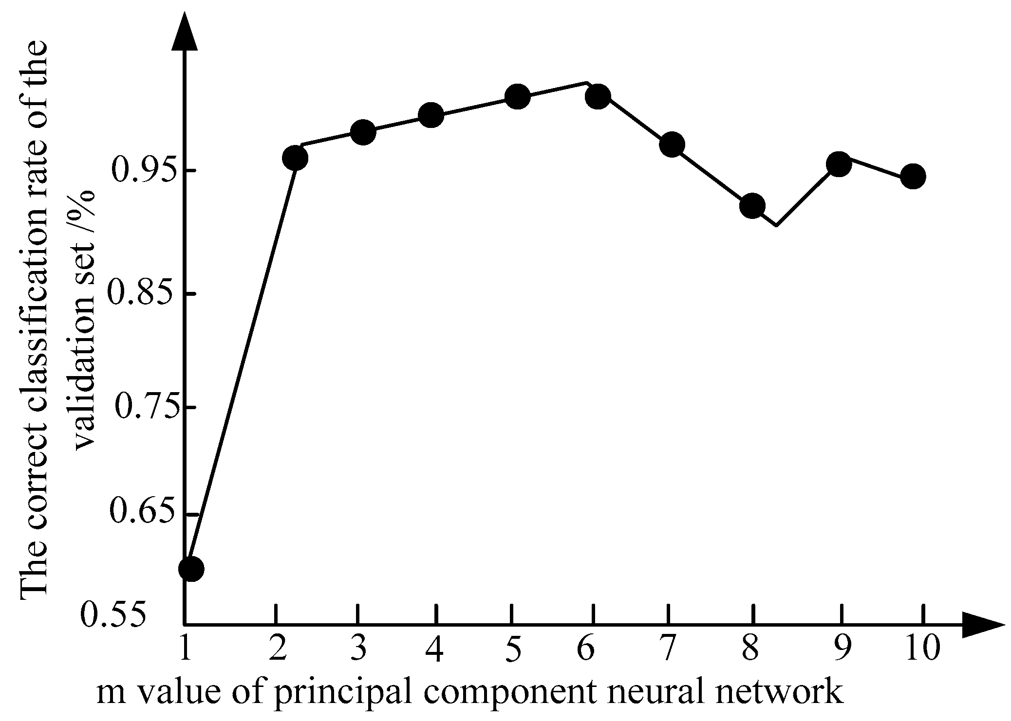 Symmetry 11 00380 g009