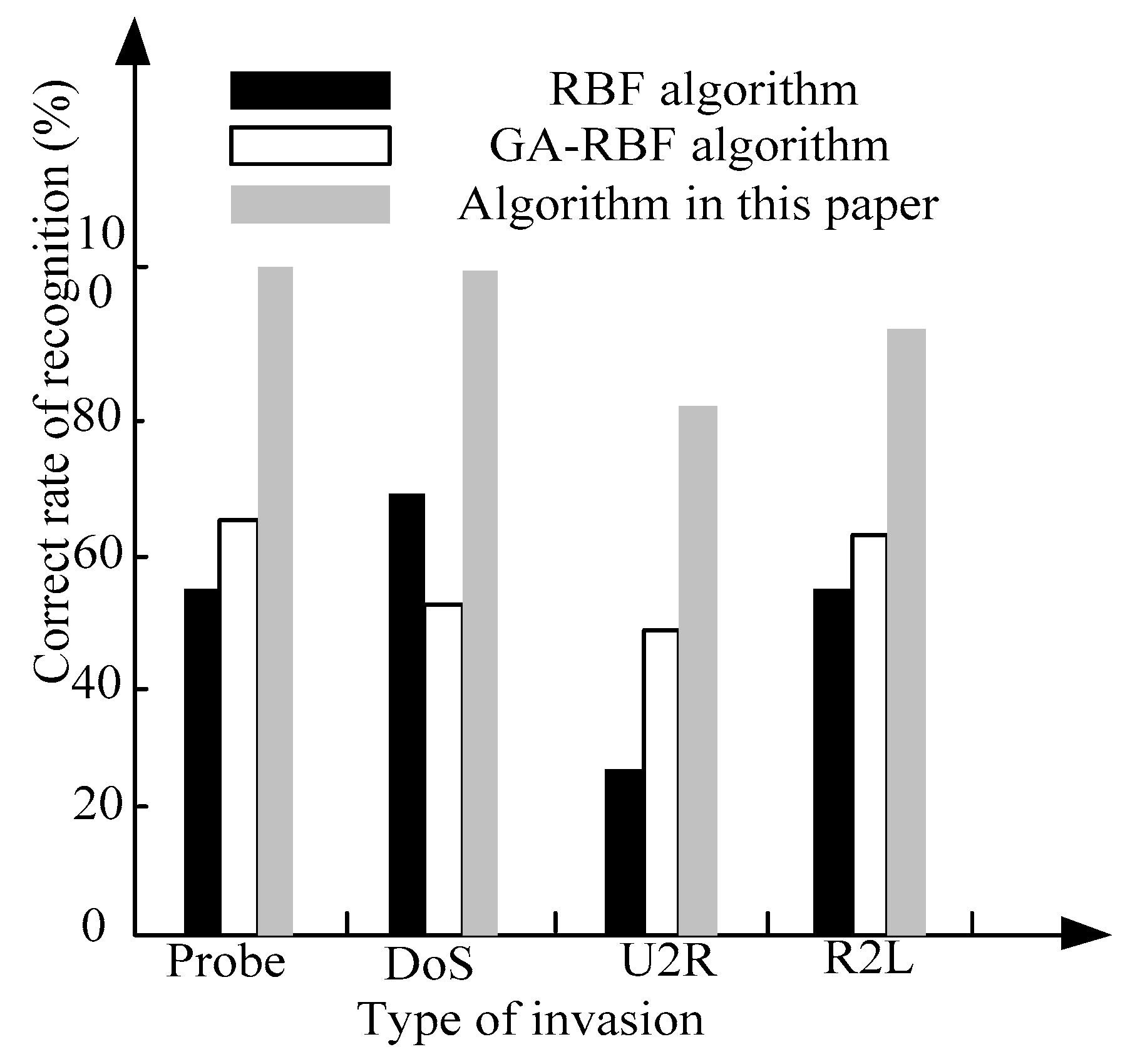 Symmetry 11 00380 g010