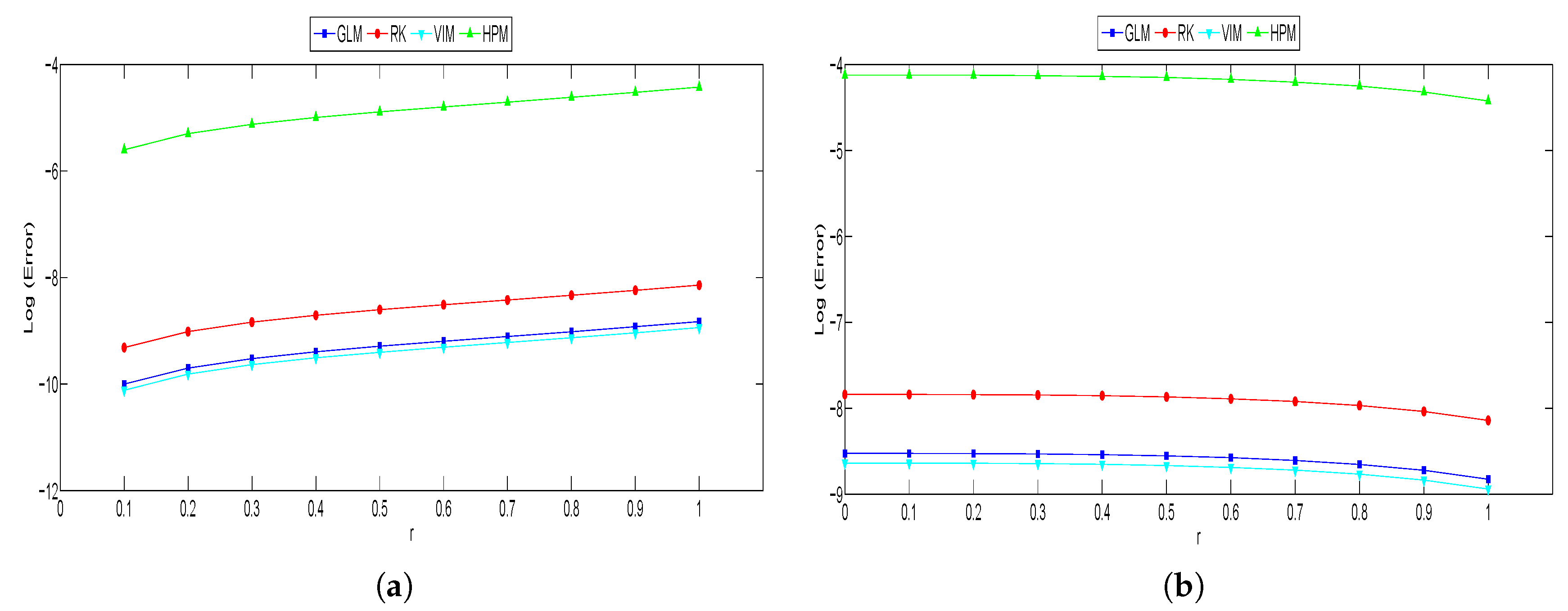 Symmetry 11 00381 g002