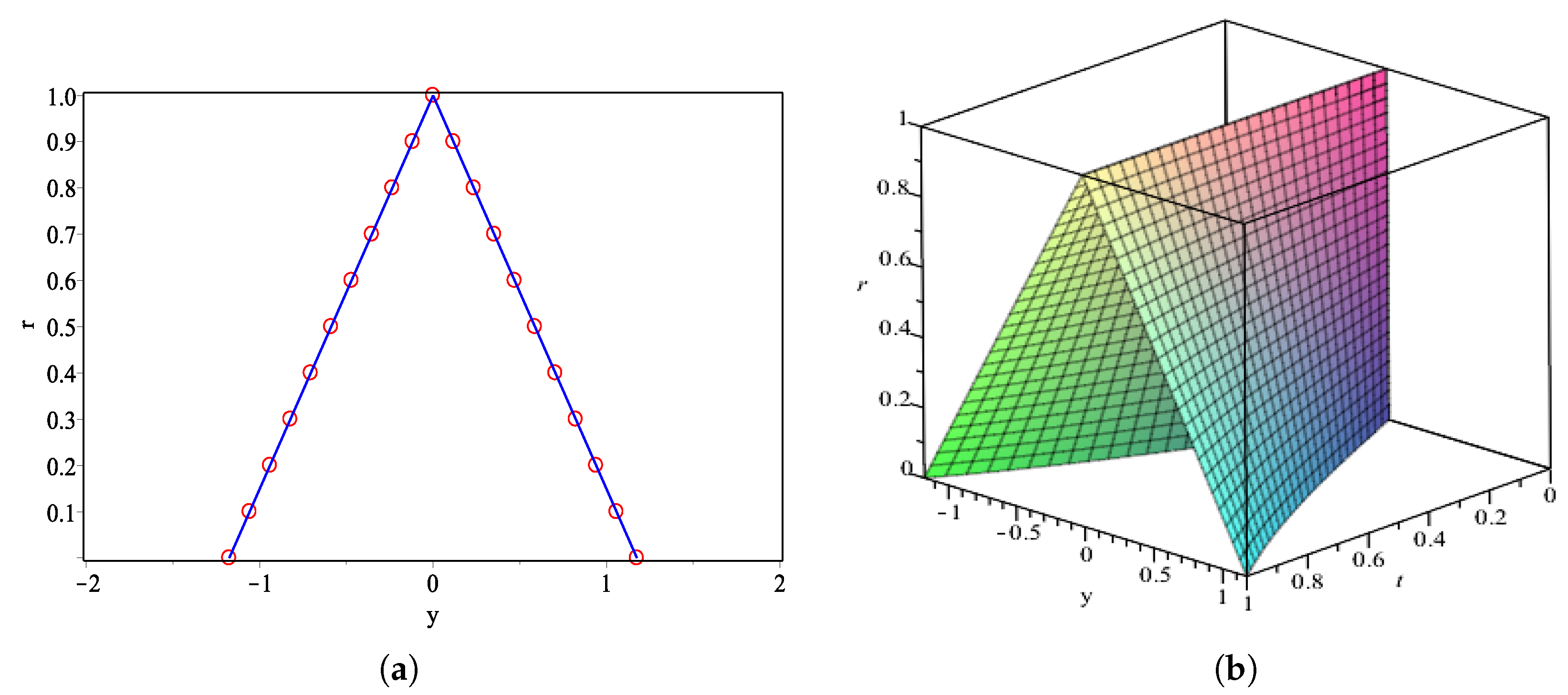 Symmetry 11 00381 g003