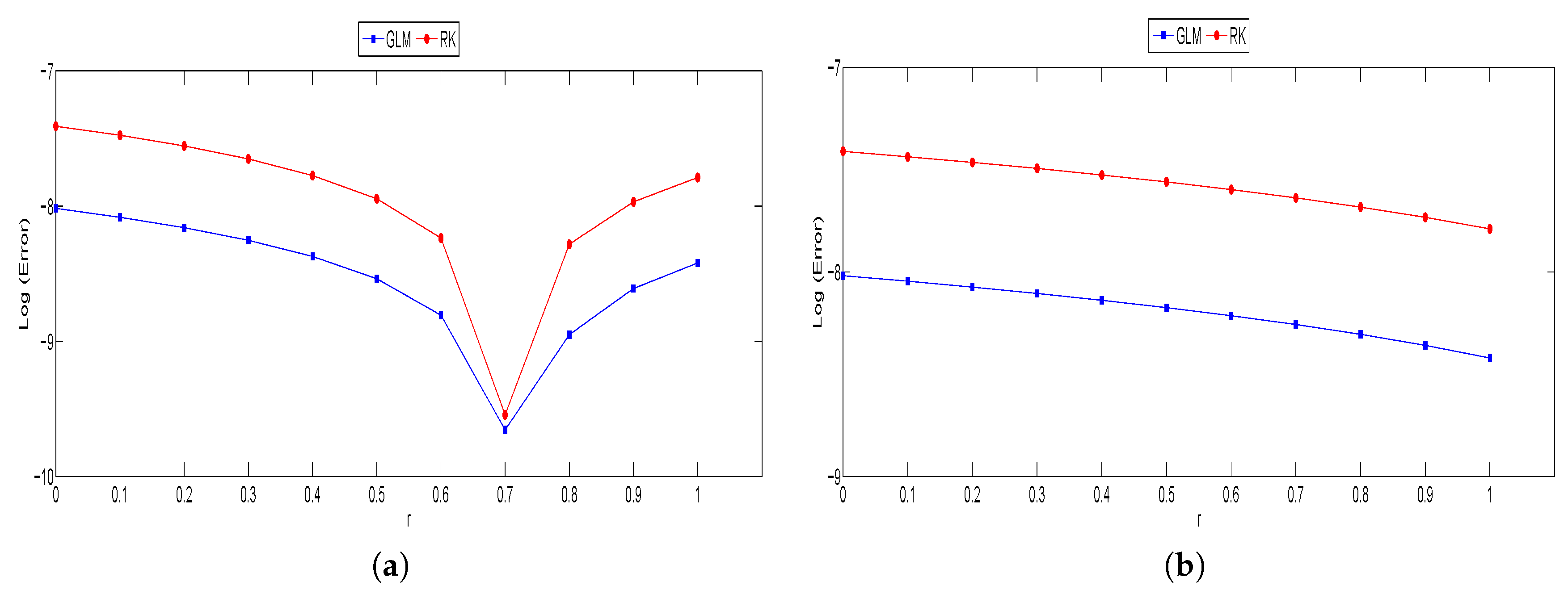 Symmetry 11 00381 g006