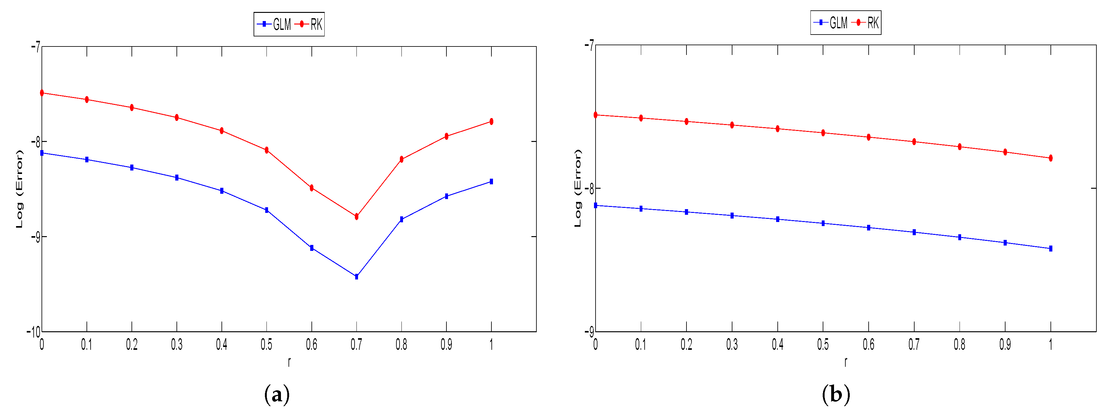 Symmetry 11 00381 g007