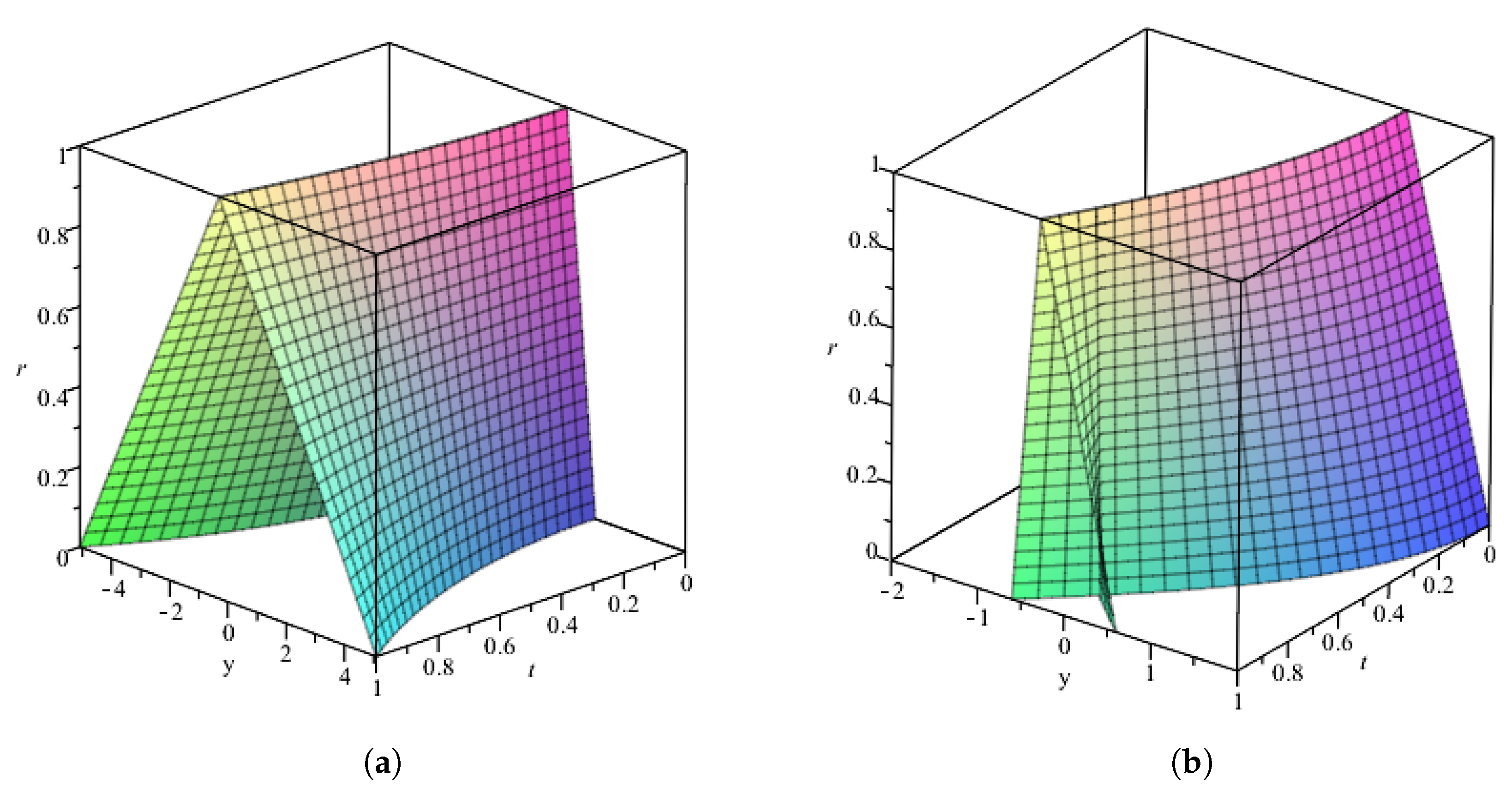Symmetry 11 00381 g008