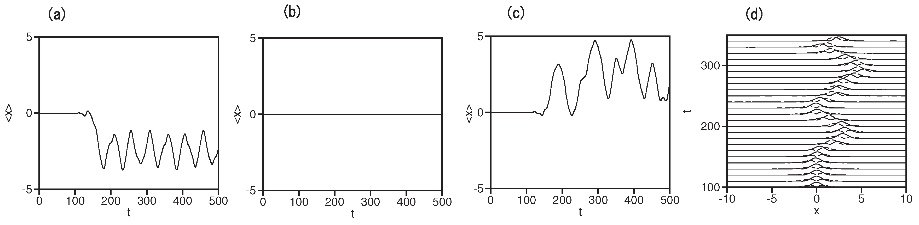Symmetry 11 00388 g004