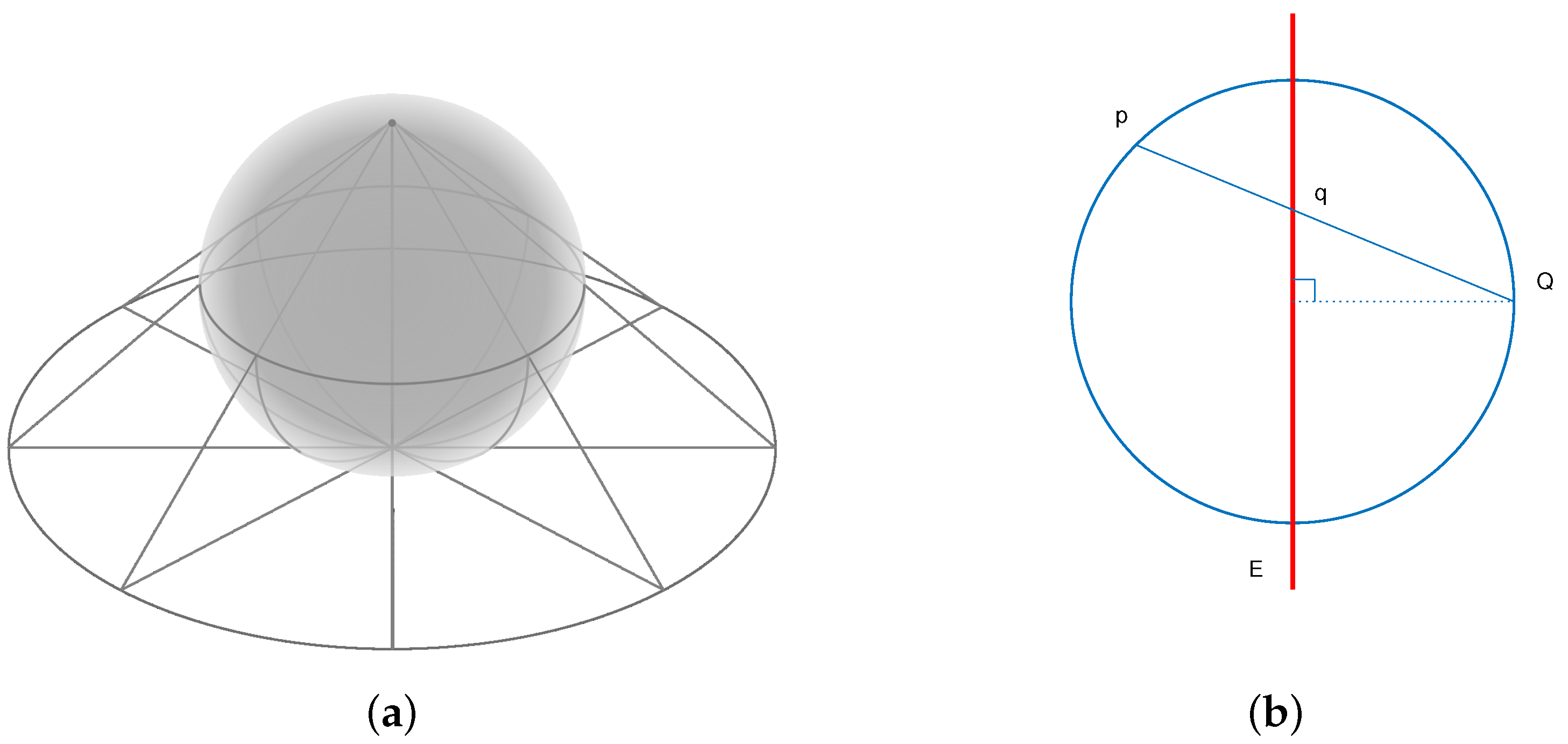 Symmetry 11 00391 g003 550