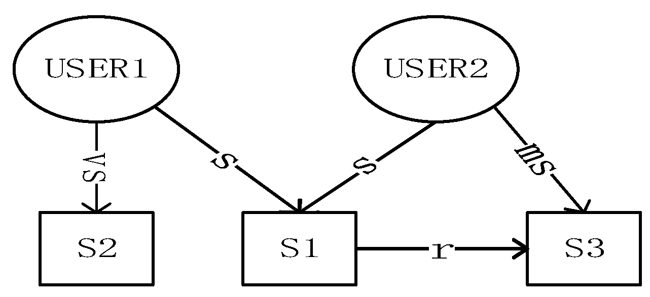 Symmetry 11 00392 g002 550