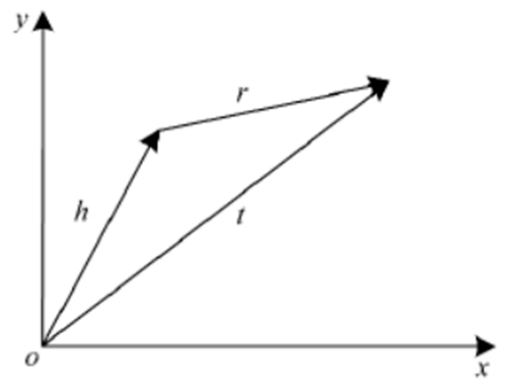Symmetry 11 00392 g003 550