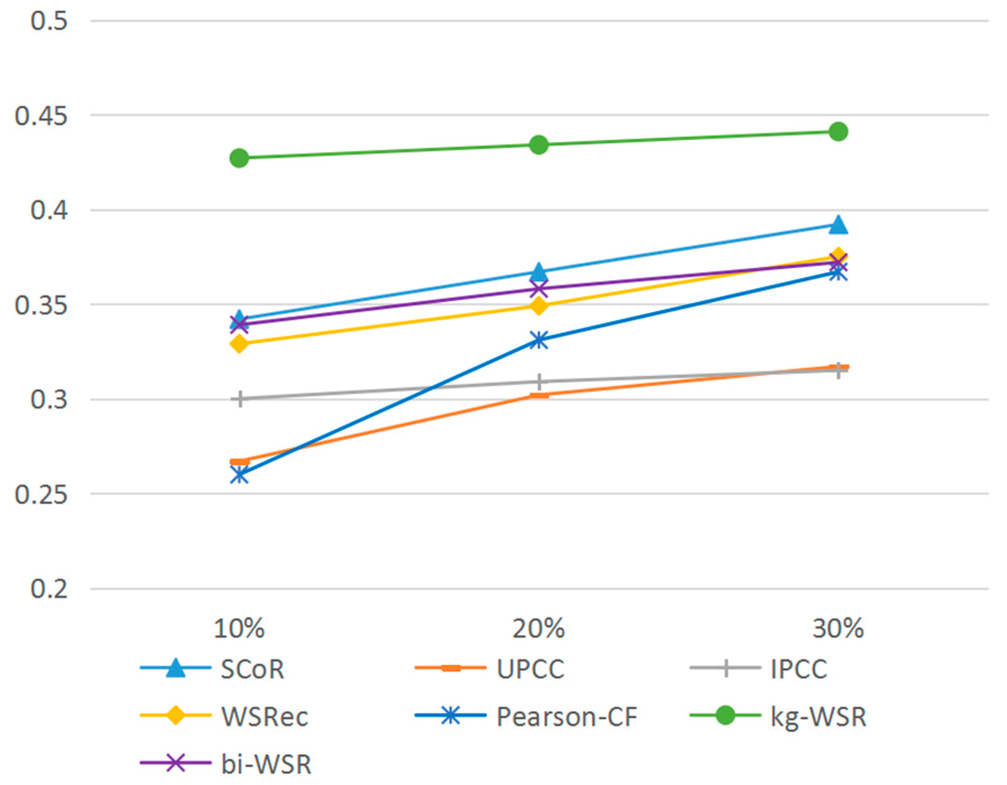 Symmetry 11 00392 g006 550