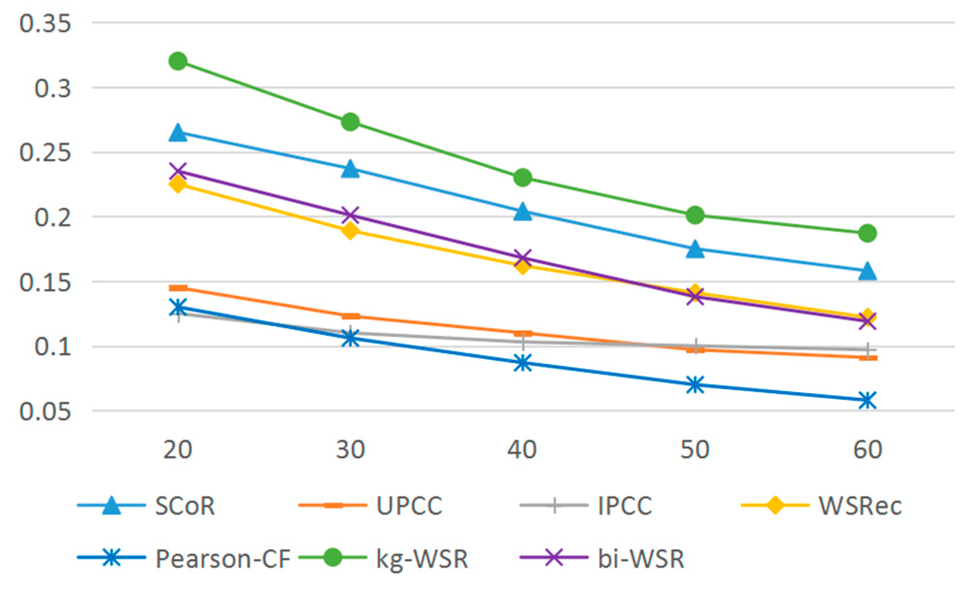 Symmetry 11 00392 g007 550
