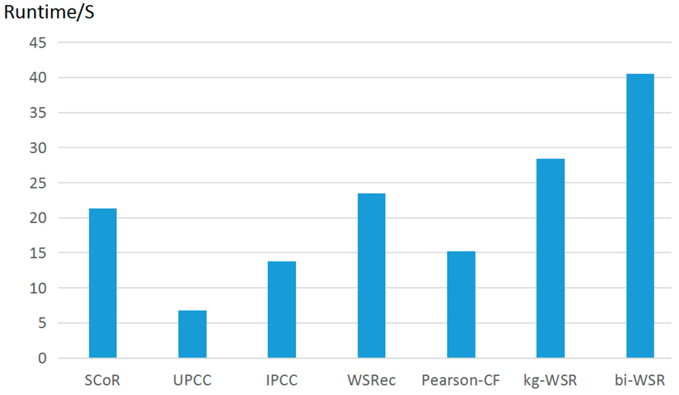 Symmetry 11 00392 g008 550