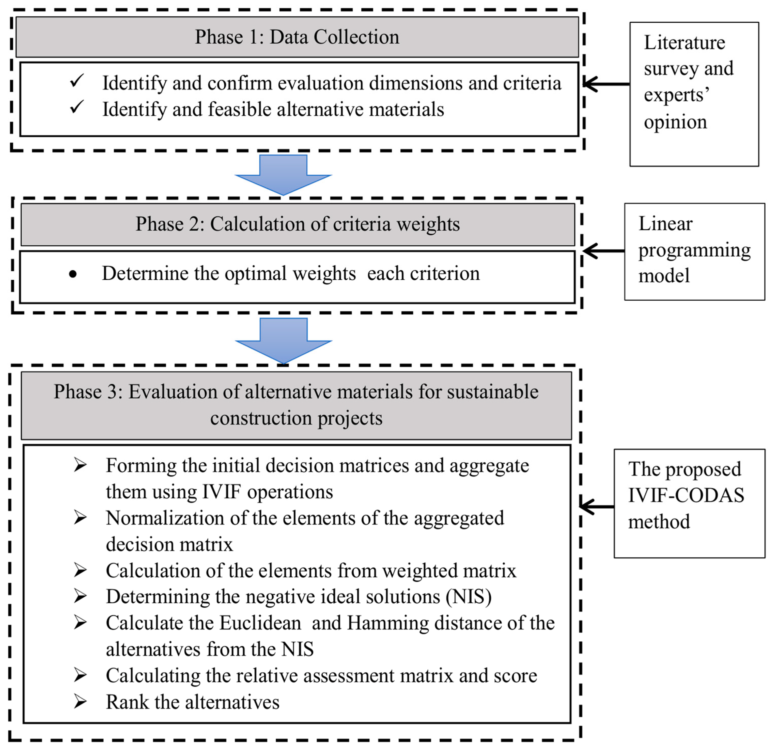 Symmetry 11 00393 g001