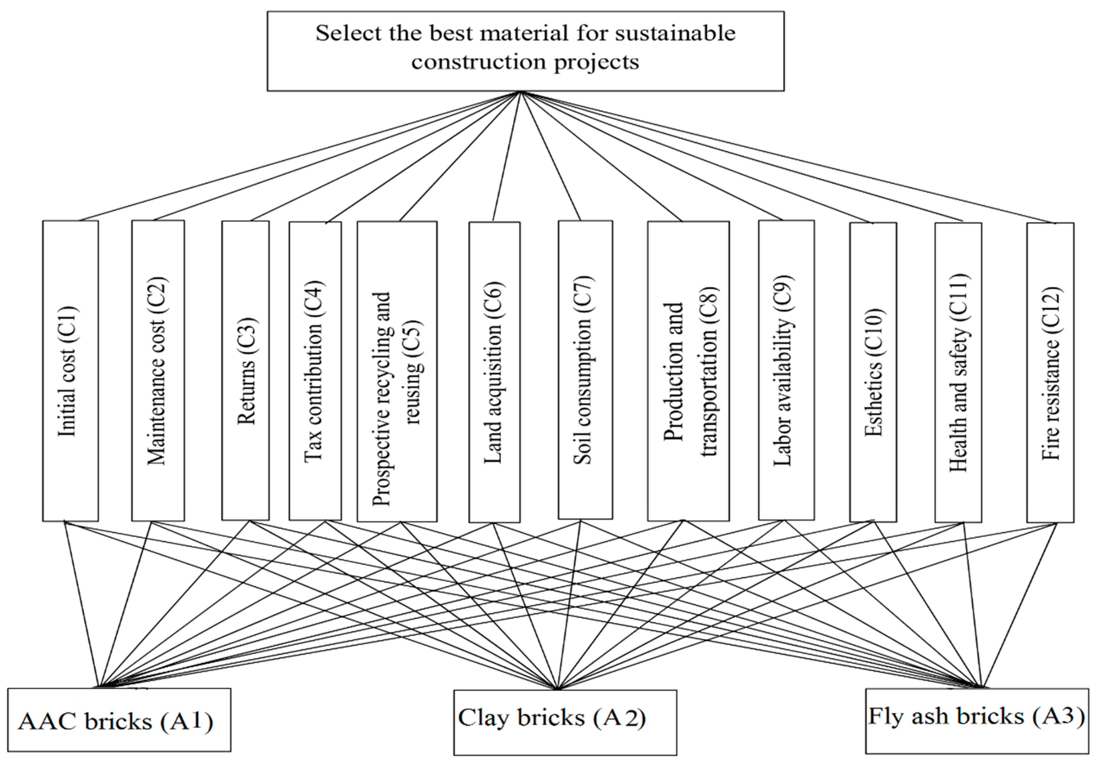 Symmetry 11 00393 g003