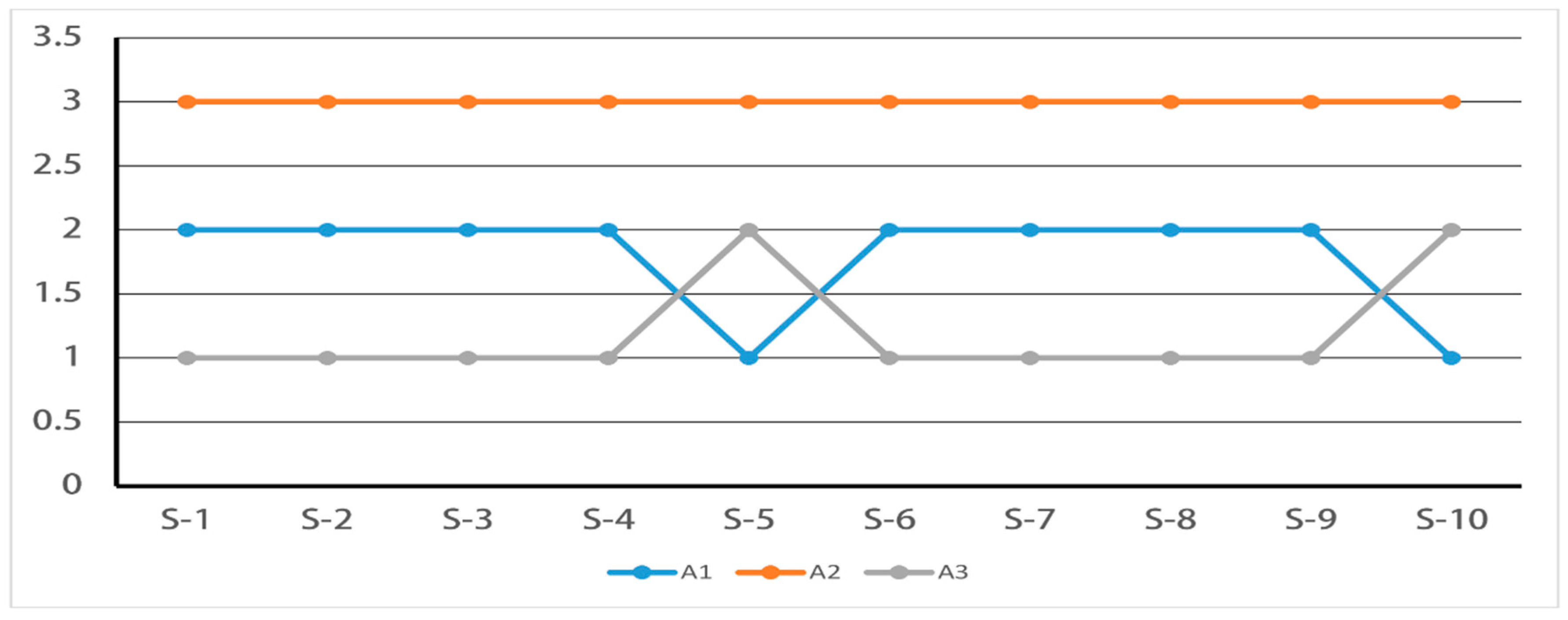 Symmetry 11 00393 g004