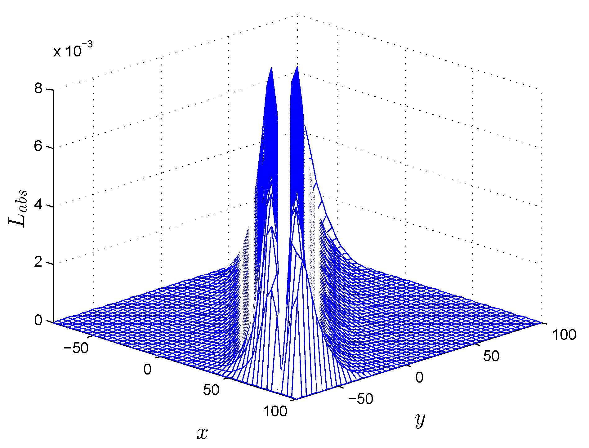 Symmetry 11 00394 g017