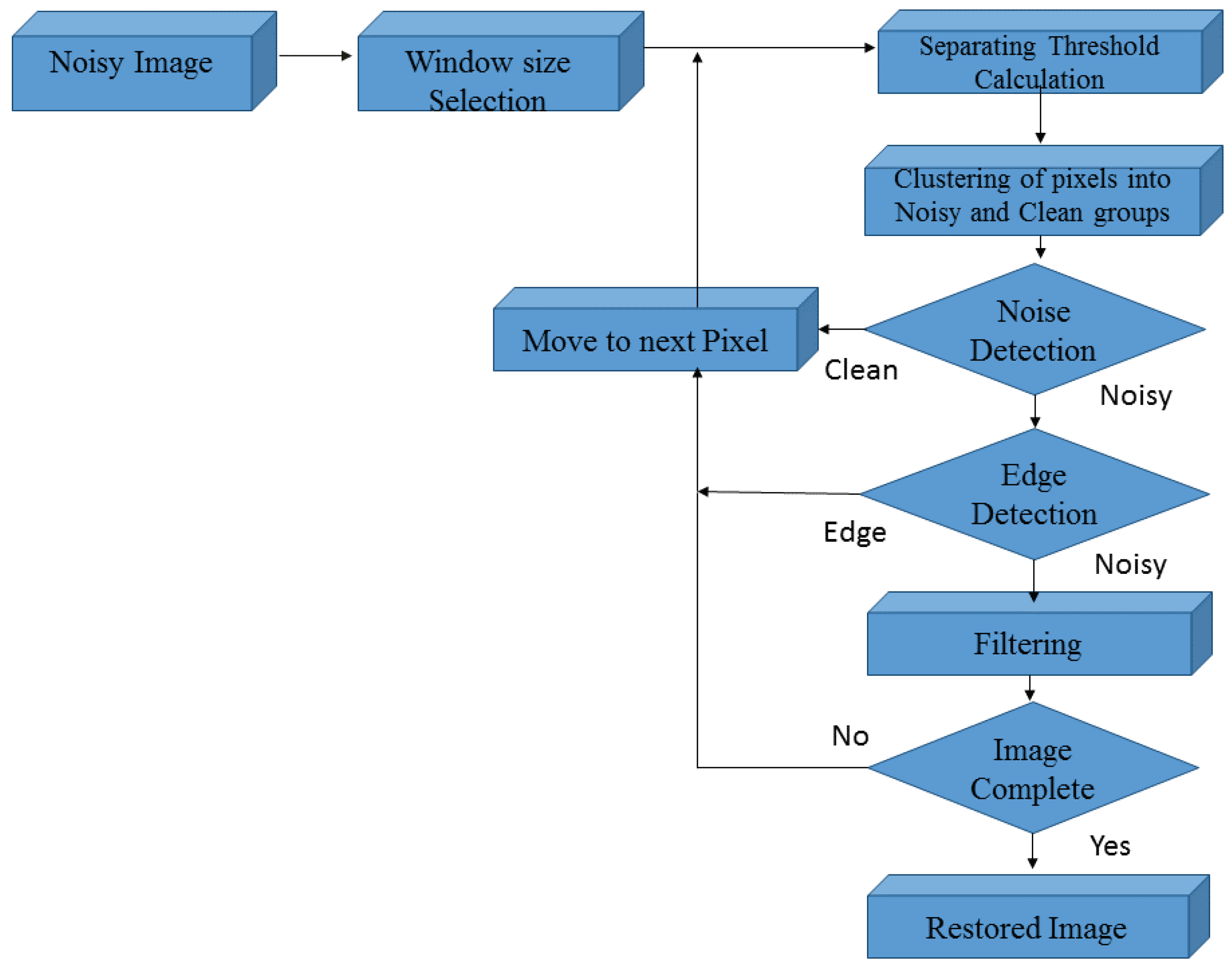 Symmetry 11 00395 g001