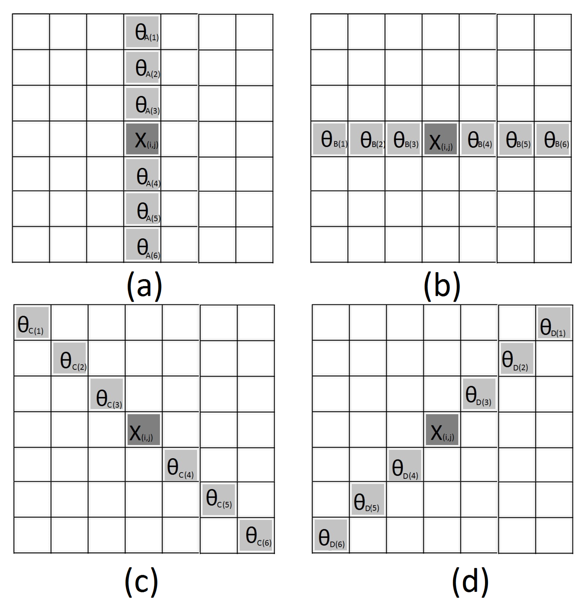 Symmetry 11 00395 g003