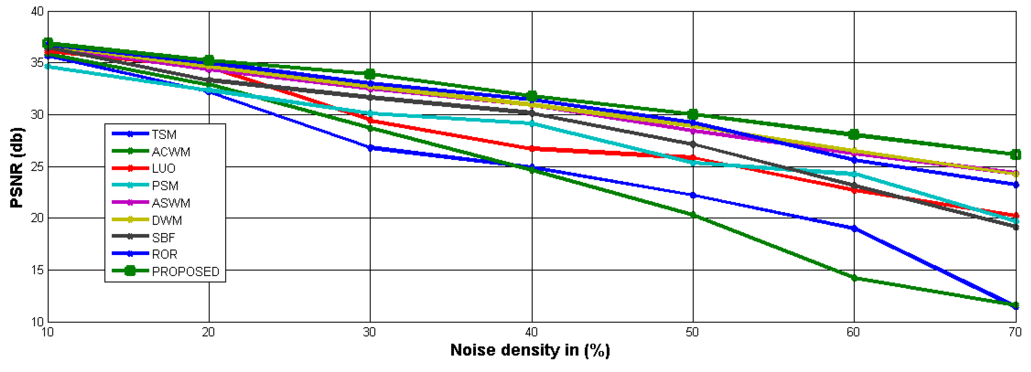Symmetry 11 00395 g007