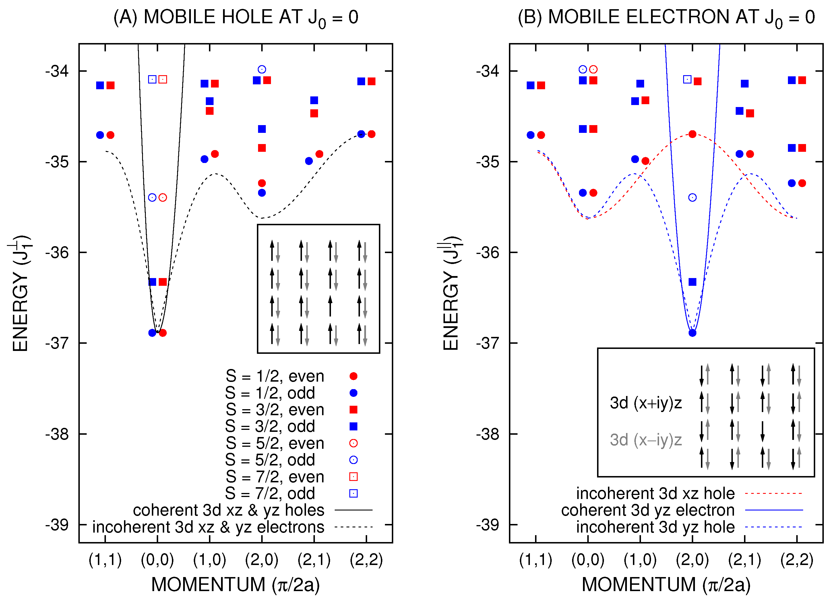 Symmetry 11 00396 g002