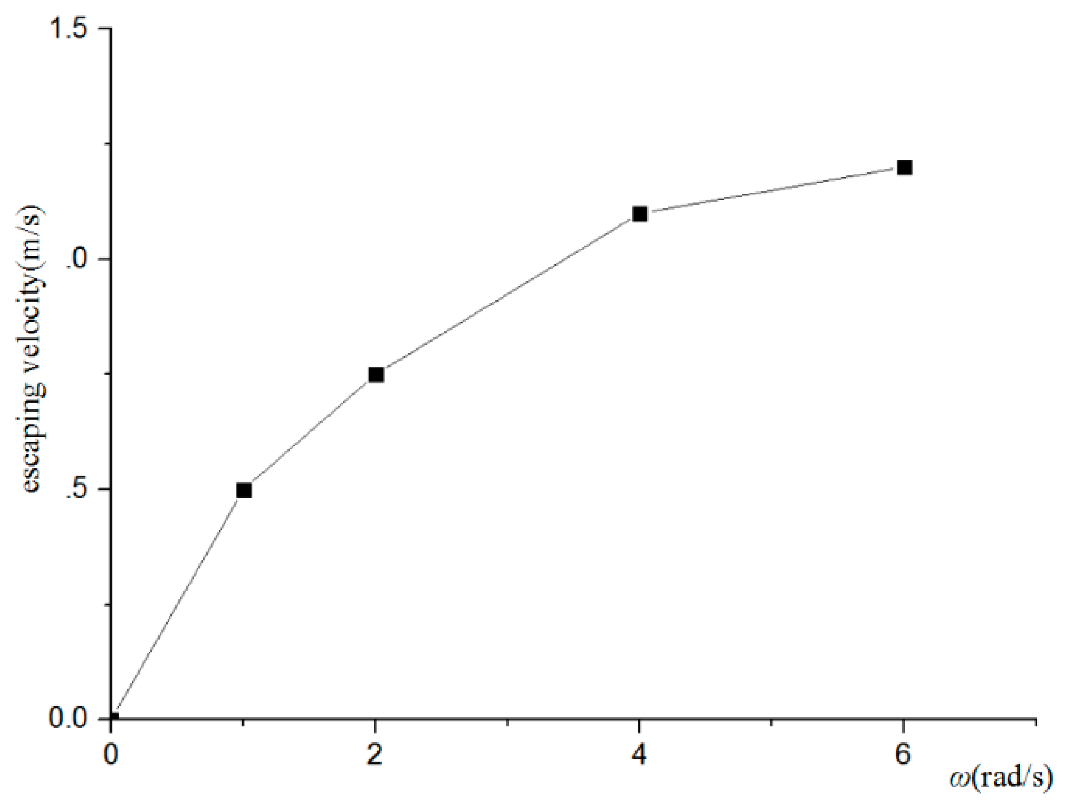 Symmetry 11 00397 g012 Symmetry 11 00397 g012