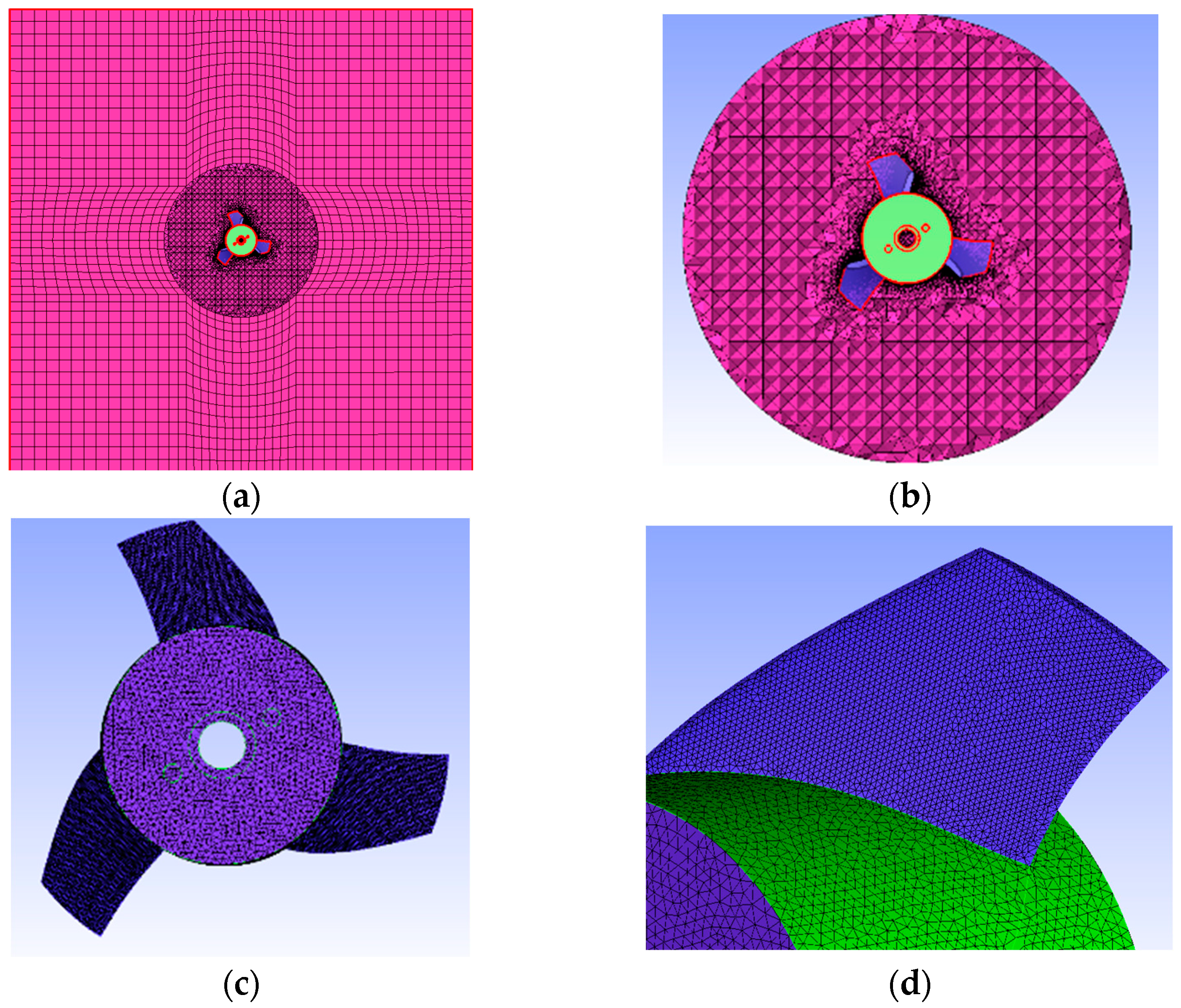 Soccer Physics: CFD Analysis of the Magnus Effect