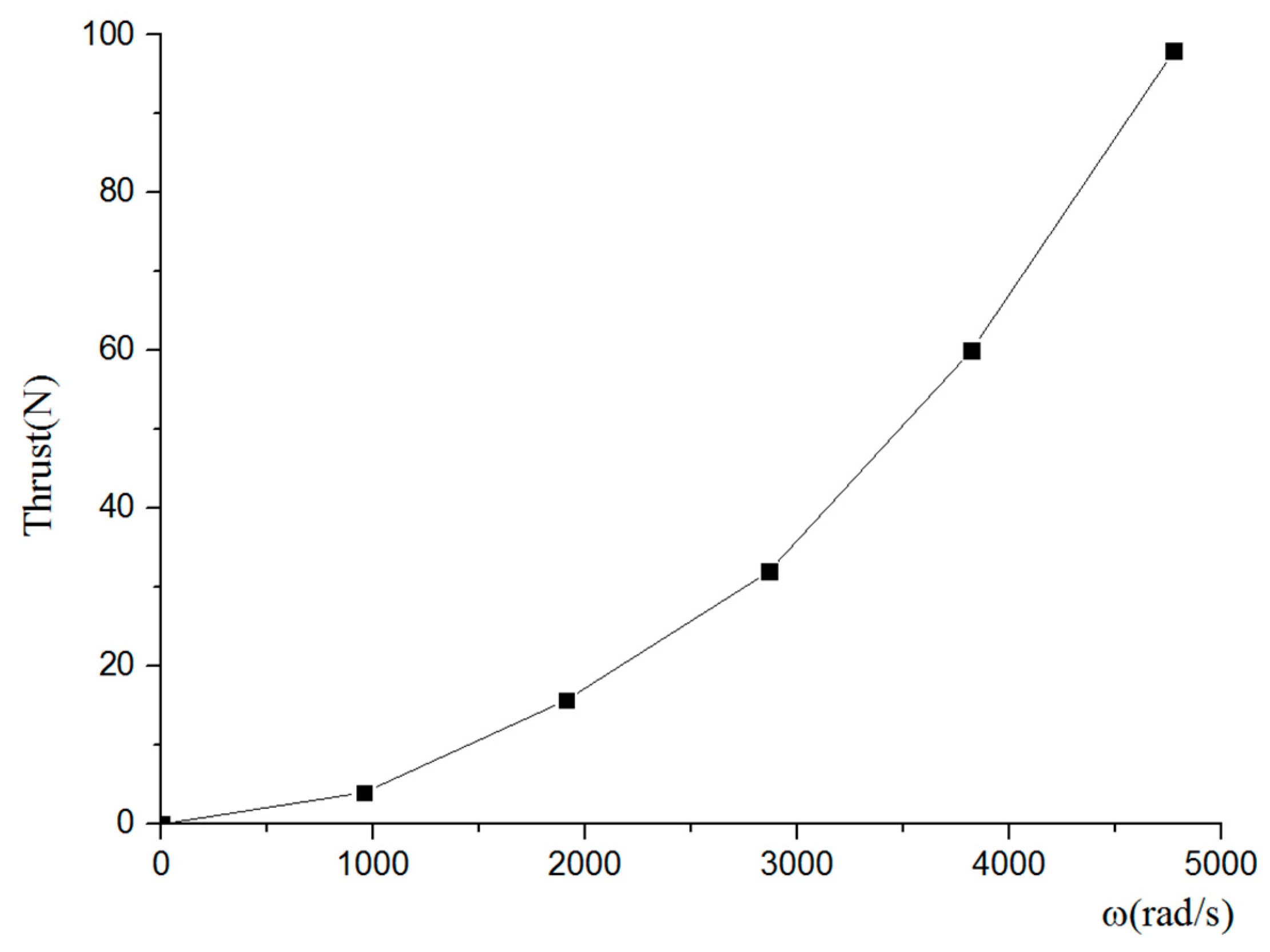 Symmetry 11 00397 g017 Symmetry 11 00397 g017