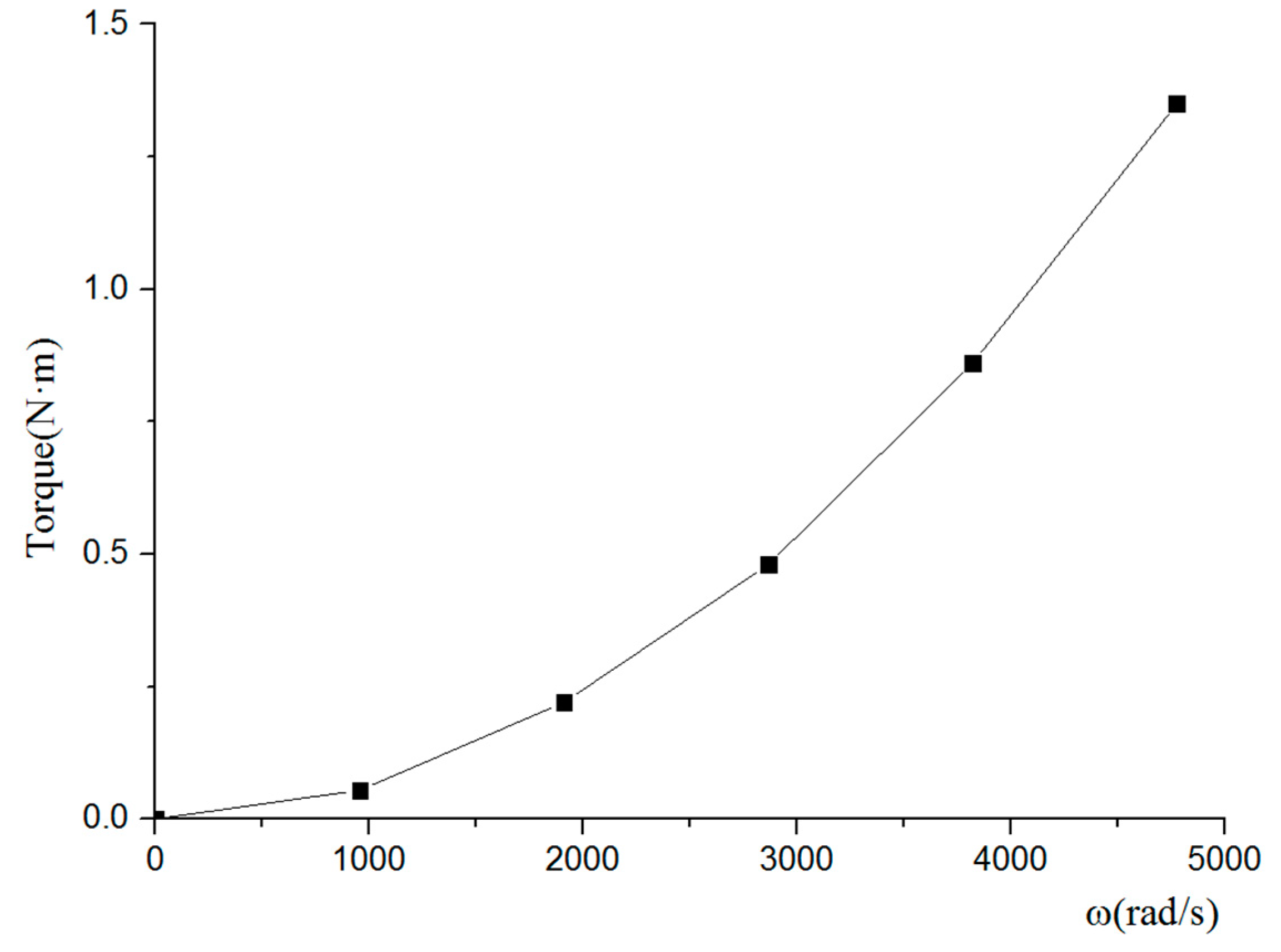 Symmetry 11 00397 g018 Symmetry 11 00397 g018
