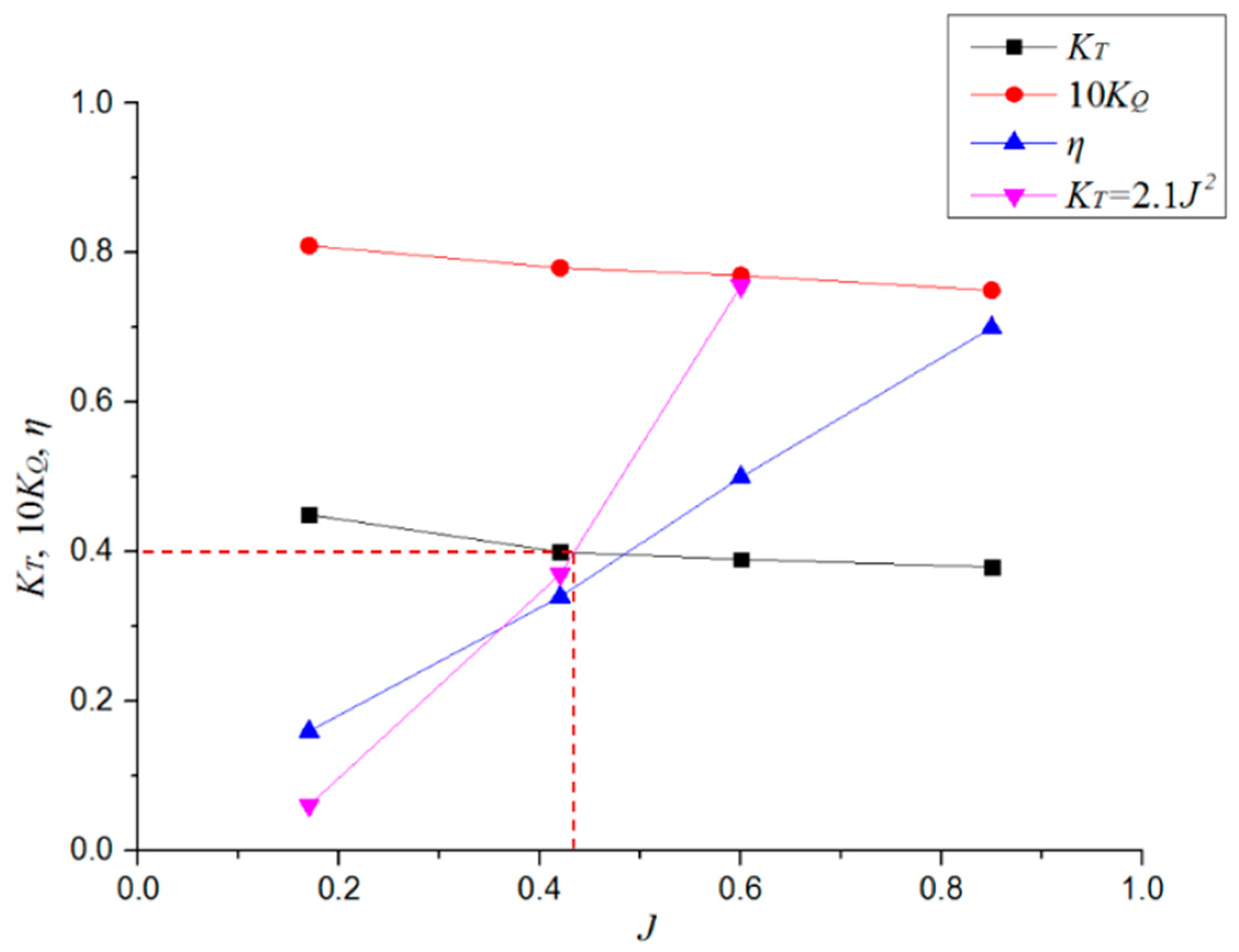 Symmetry 11 00397 g019 Symmetry 11 00397 g019