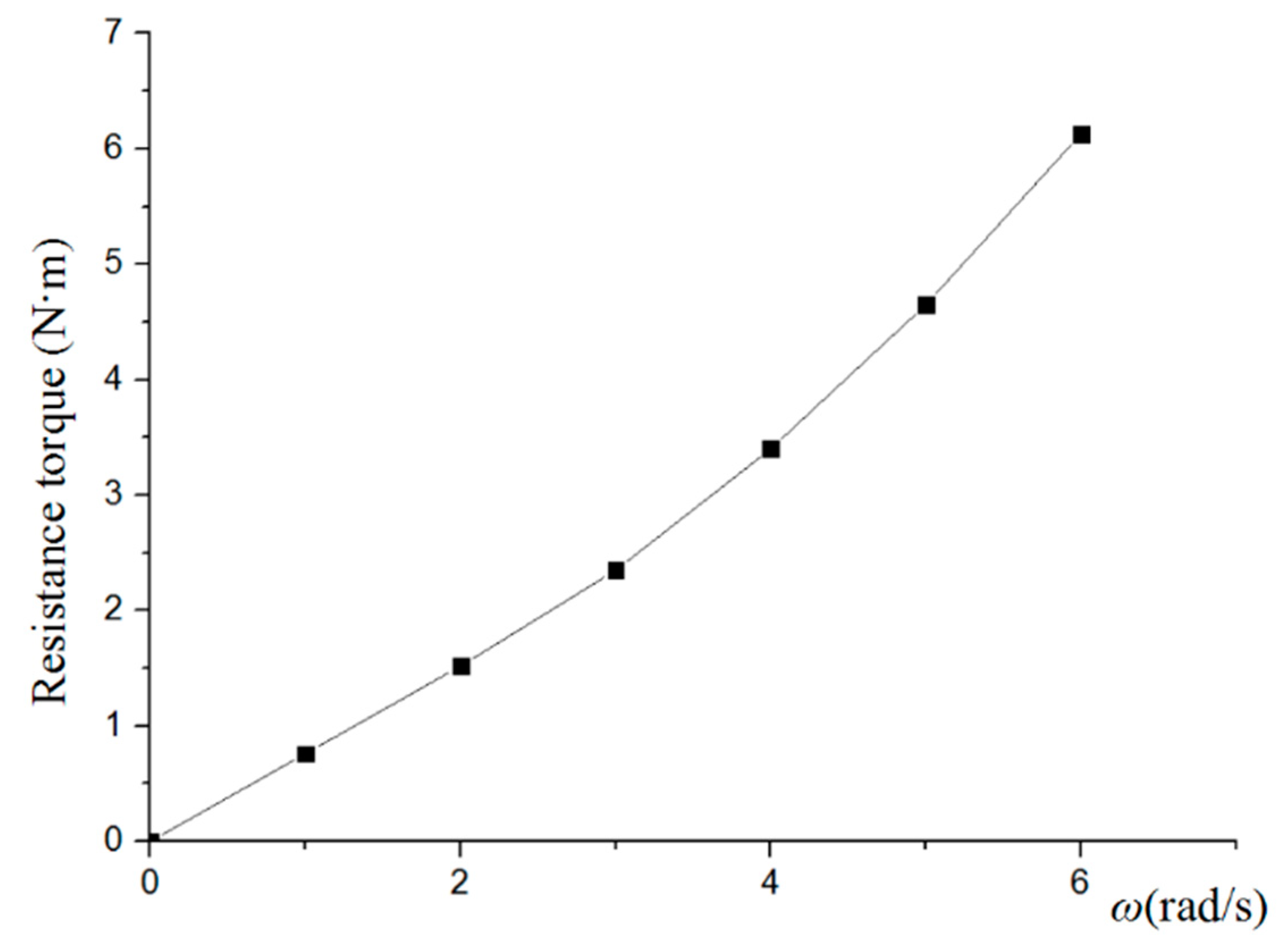 Symmetry 11 00397 g020 Symmetry 11 00397 g020