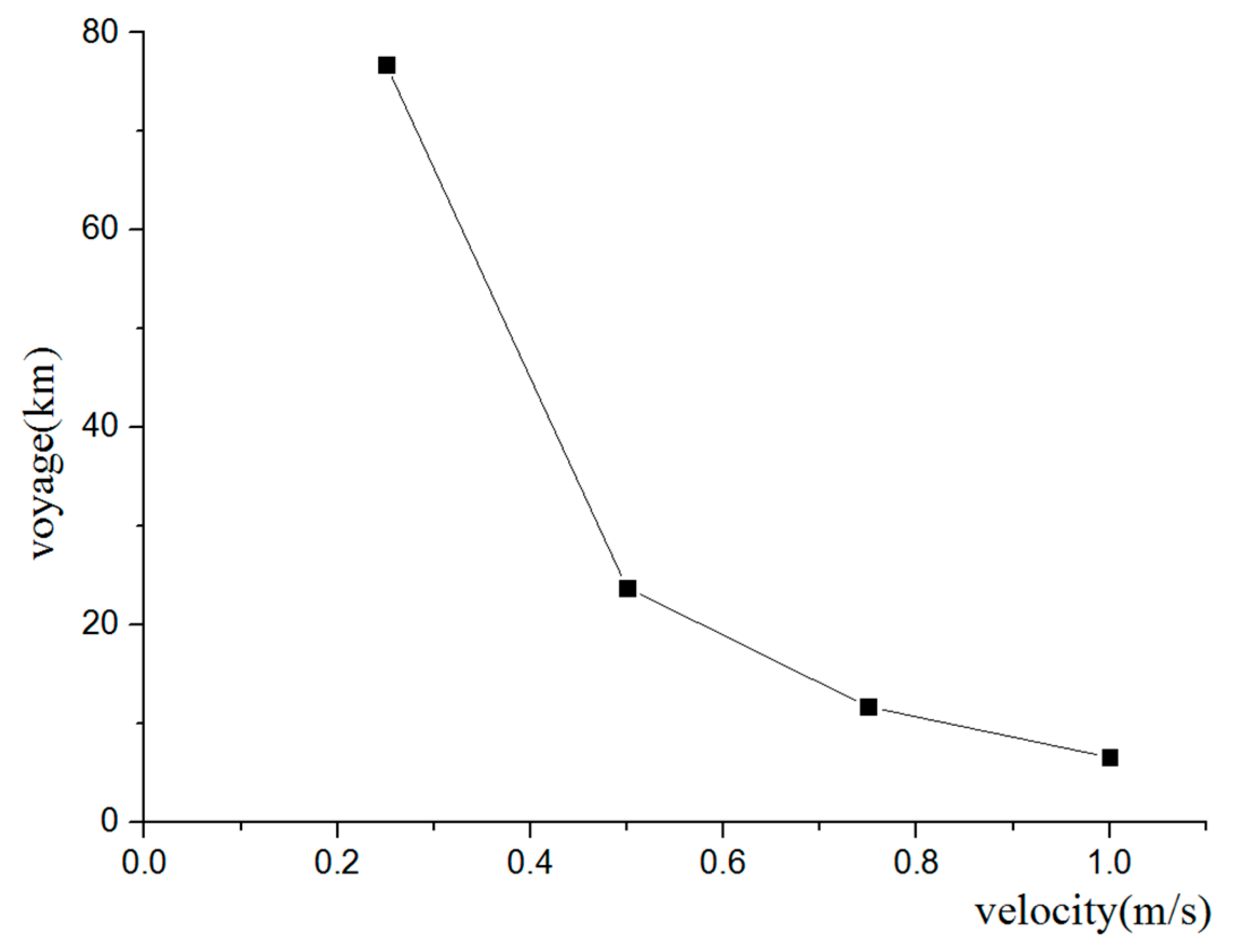 Symmetry 11 00397 g023 Symmetry 11 00397 g023