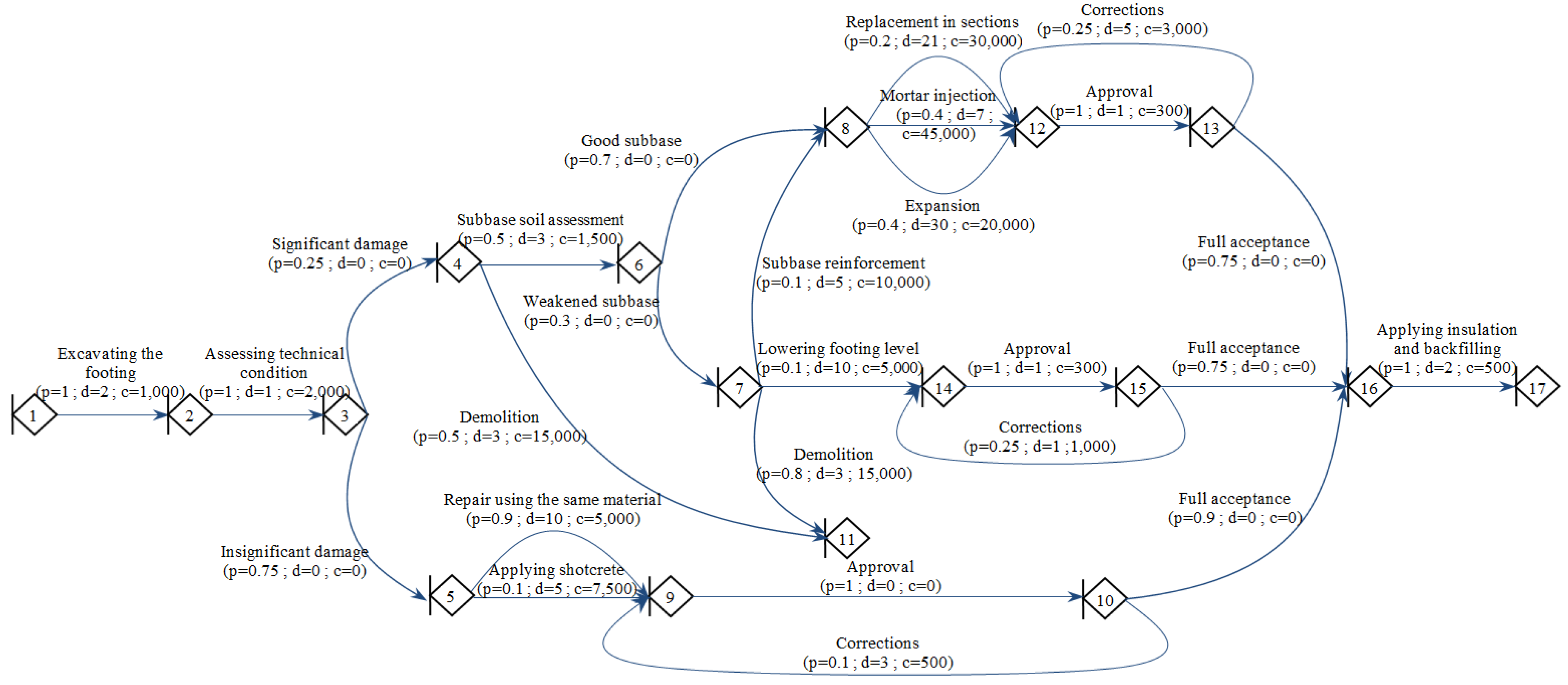 Symmetry 11 00398 g001 Symmetry 11 00398 g001