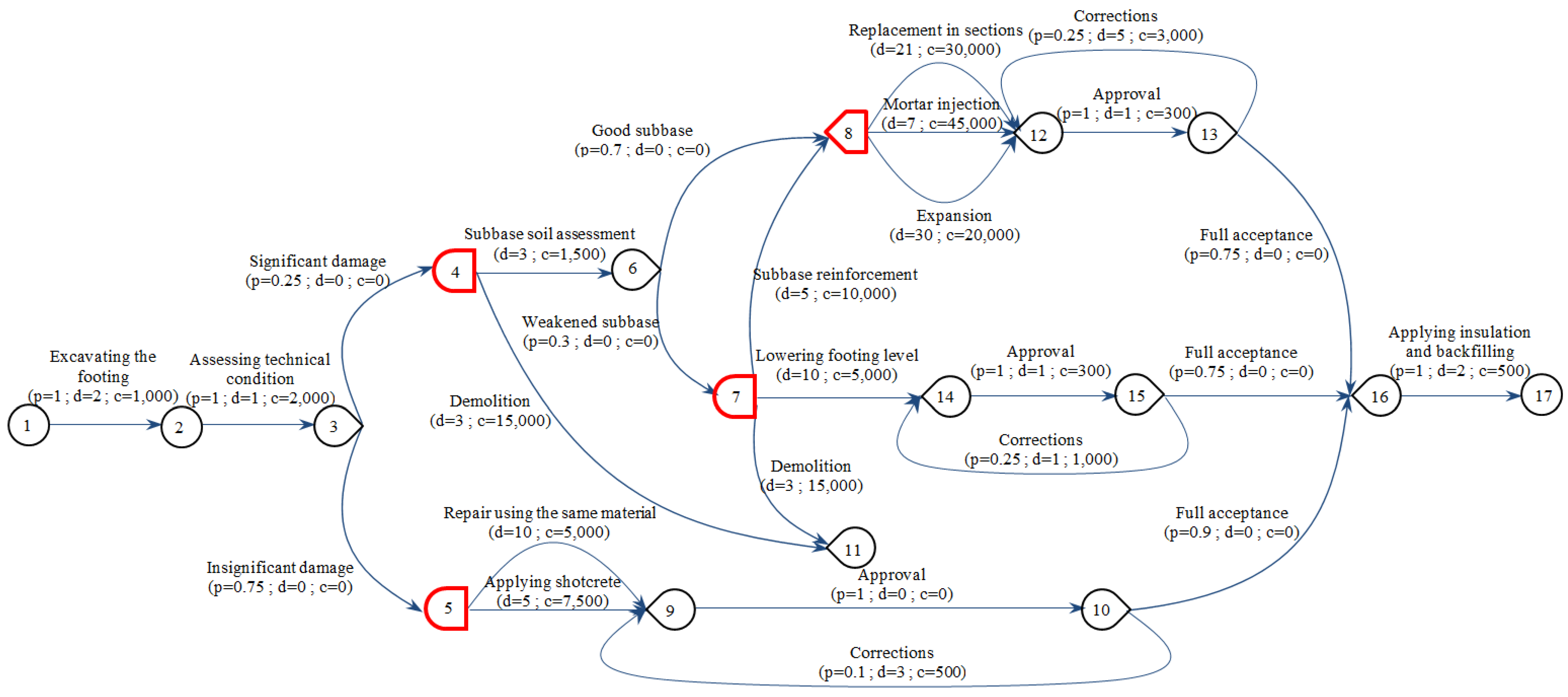 Symmetry 11 00398 g002 Symmetry 11 00398 g002