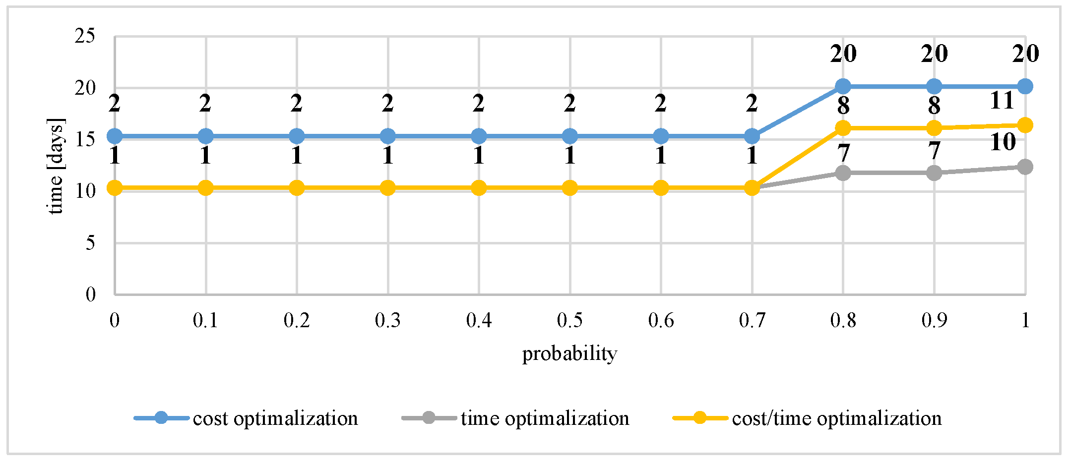 Symmetry 11 00398 g007 Symmetry 11 00398 g007