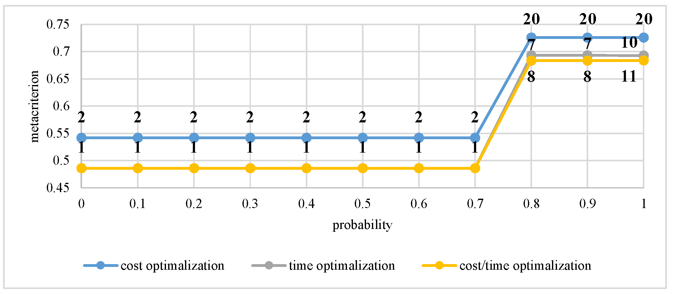 Symmetry 11 00398 g008 Symmetry 11 00398 g008