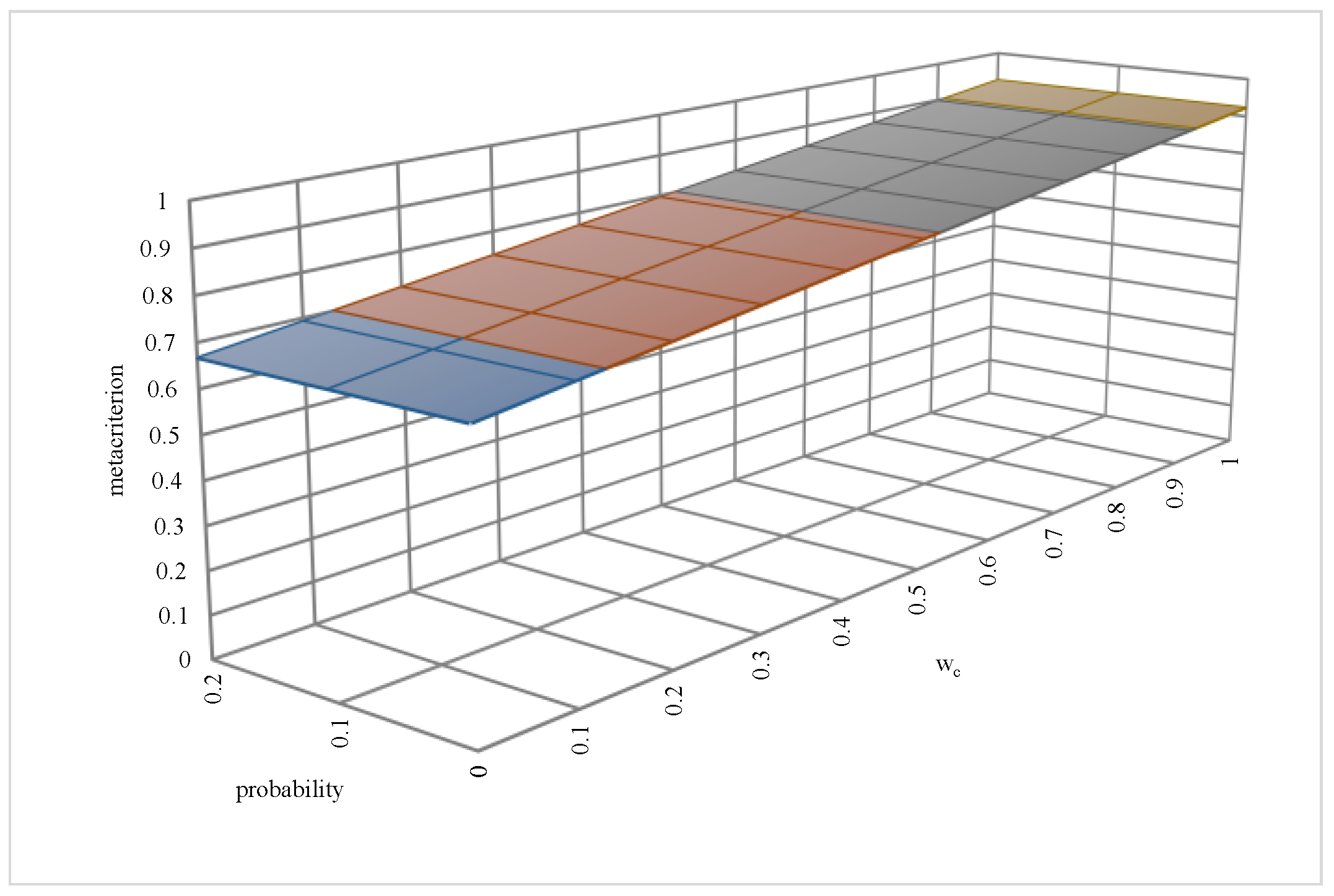 Symmetry 11 00398 g009 Symmetry 11 00398 g009