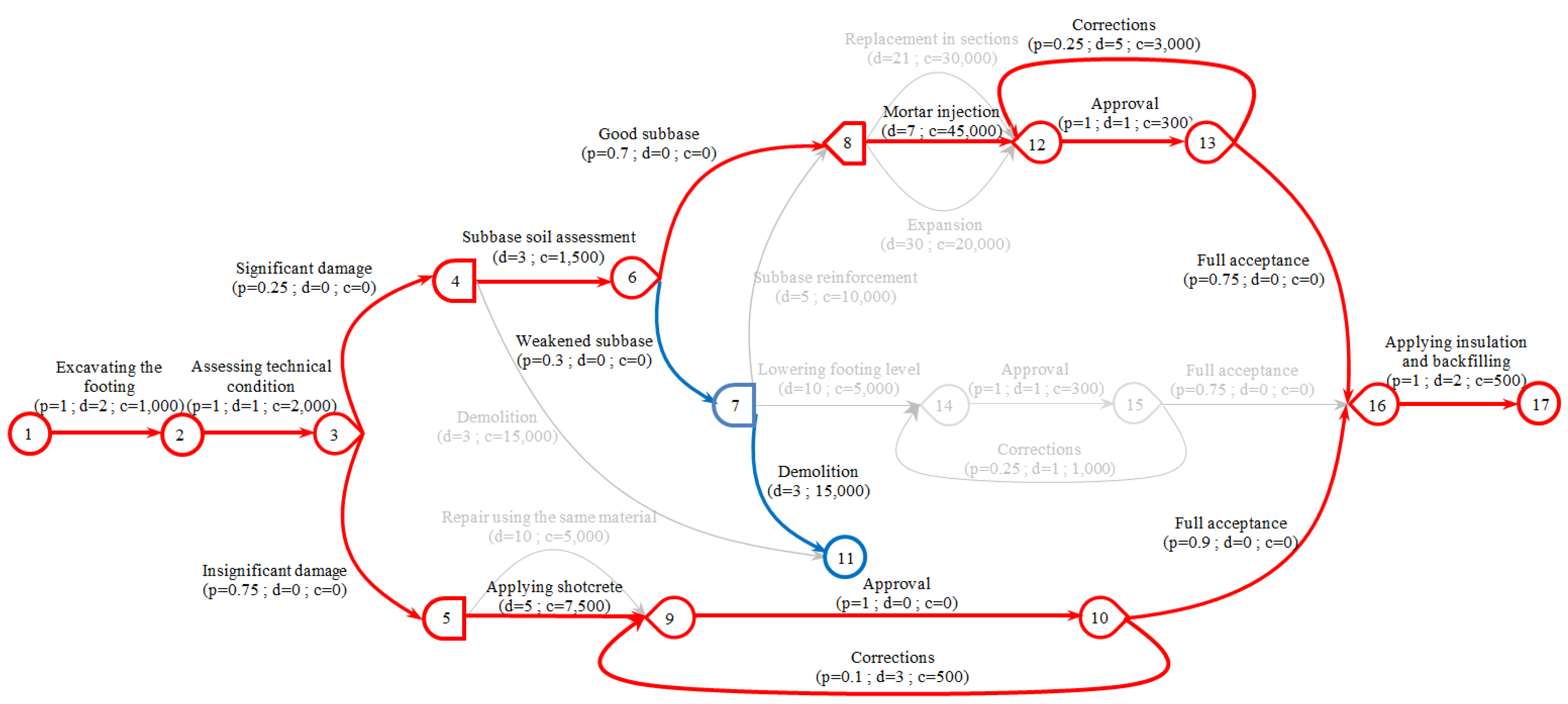 Symmetry 11 00398 g011 Symmetry 11 00398 g011