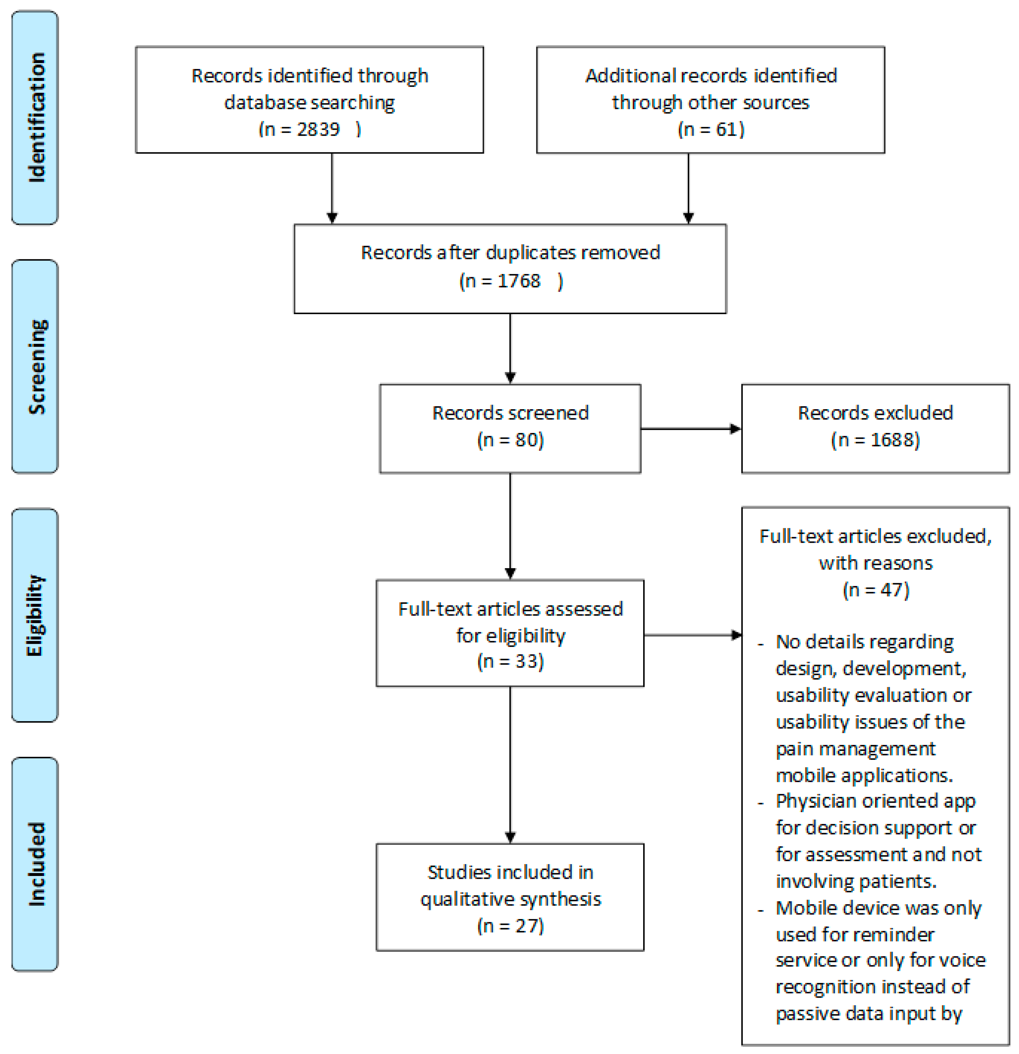 Symmetry Free Full Text A Systematic Literature Review Of The Design Approach And Usability Evaluation Of The Pain Management Mobile Applications Html