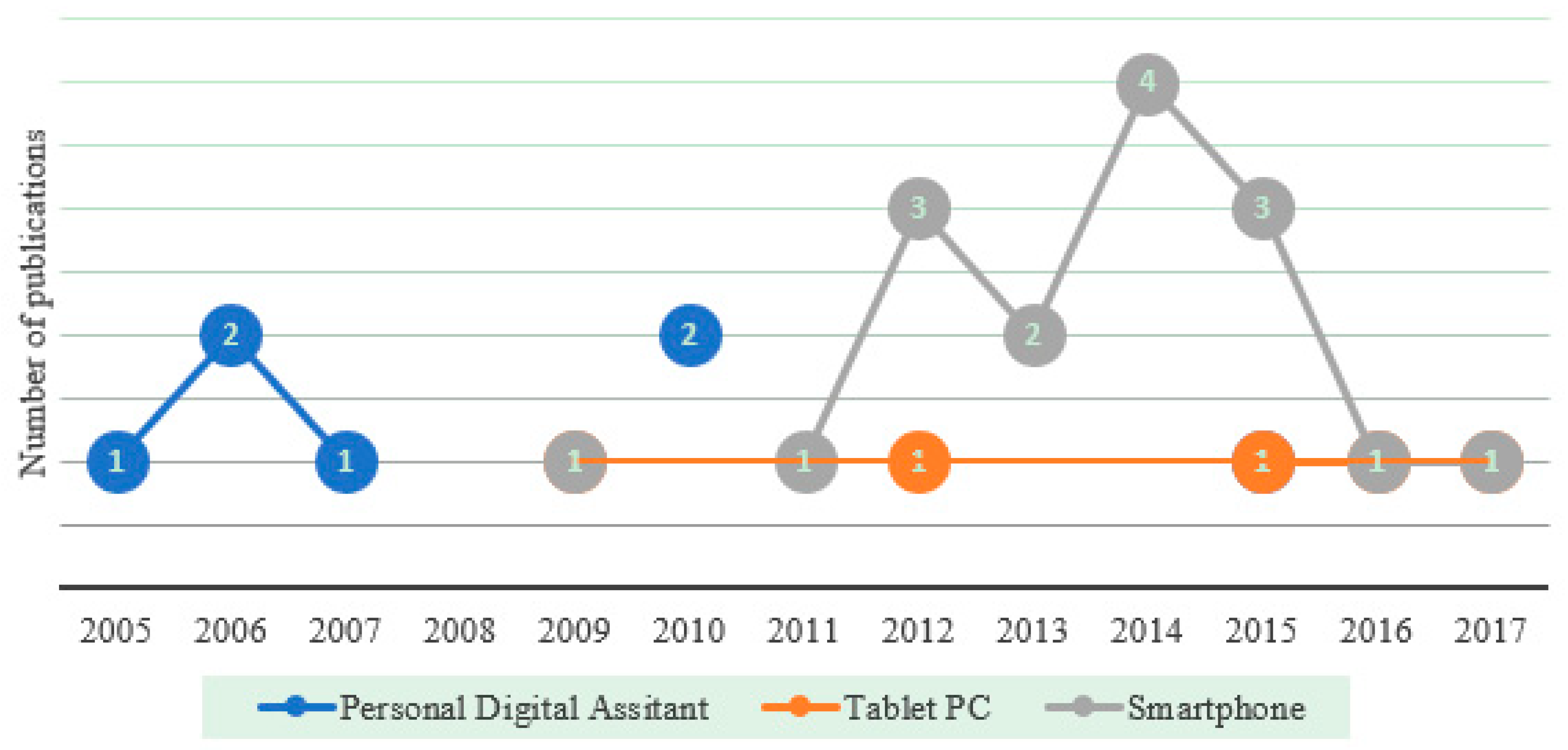 Symmetry 11 00400 g002