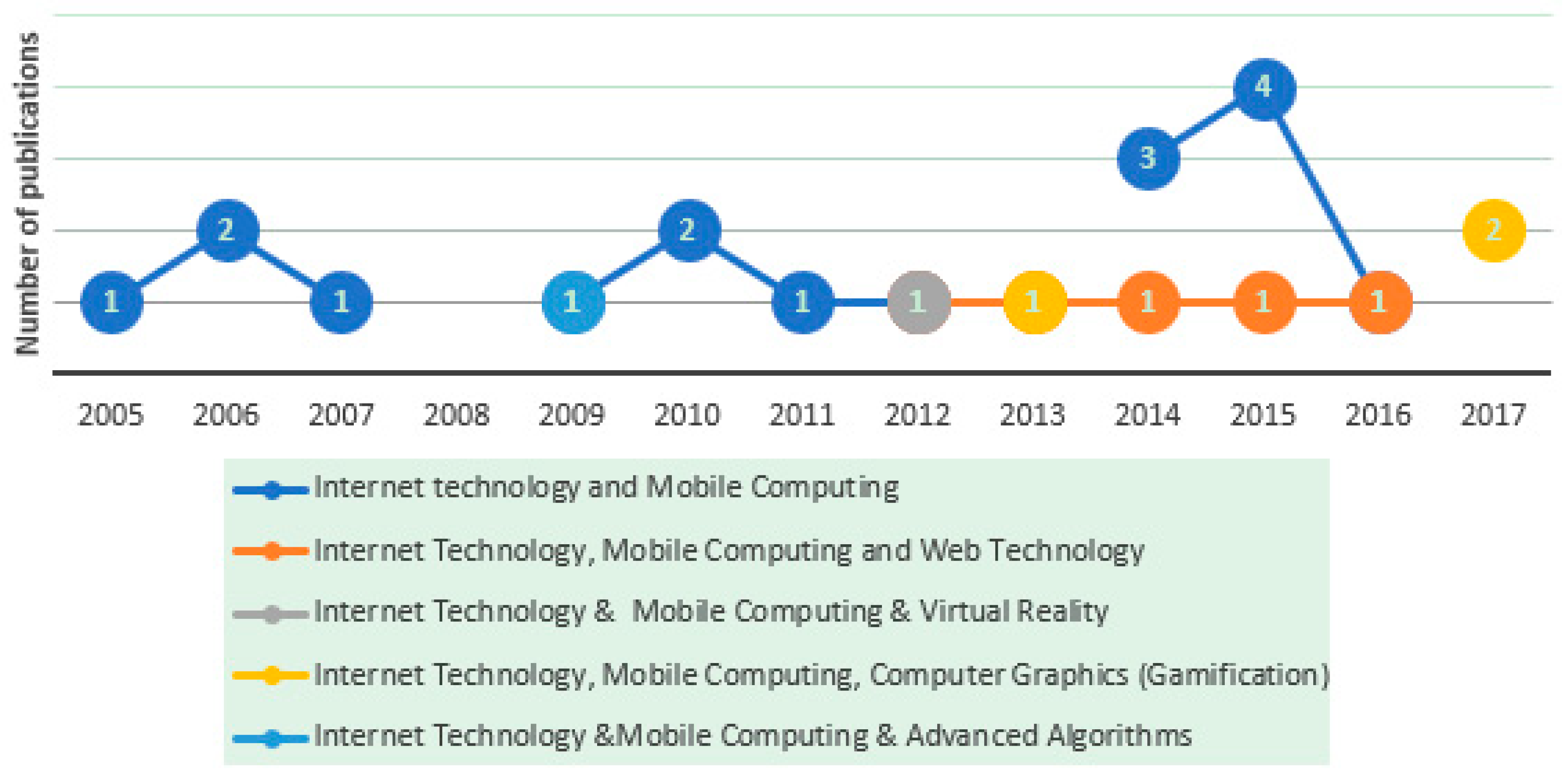 Symmetry 11 00400 g003