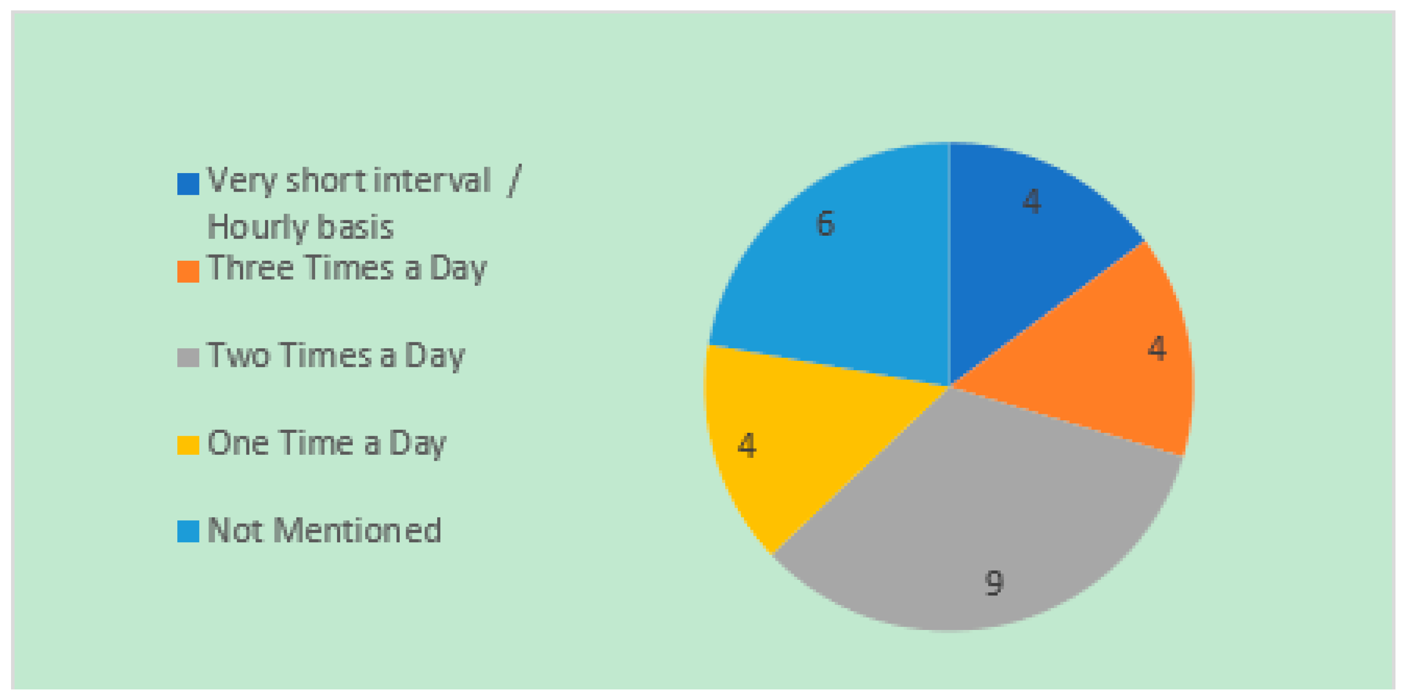 Symmetry 11 00400 g005