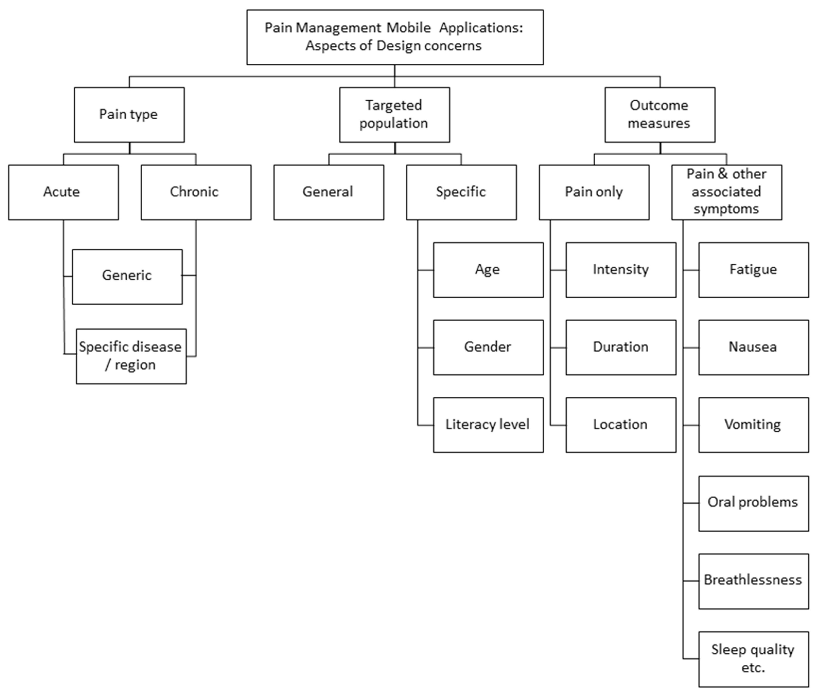 Symmetry 11 00400 g006