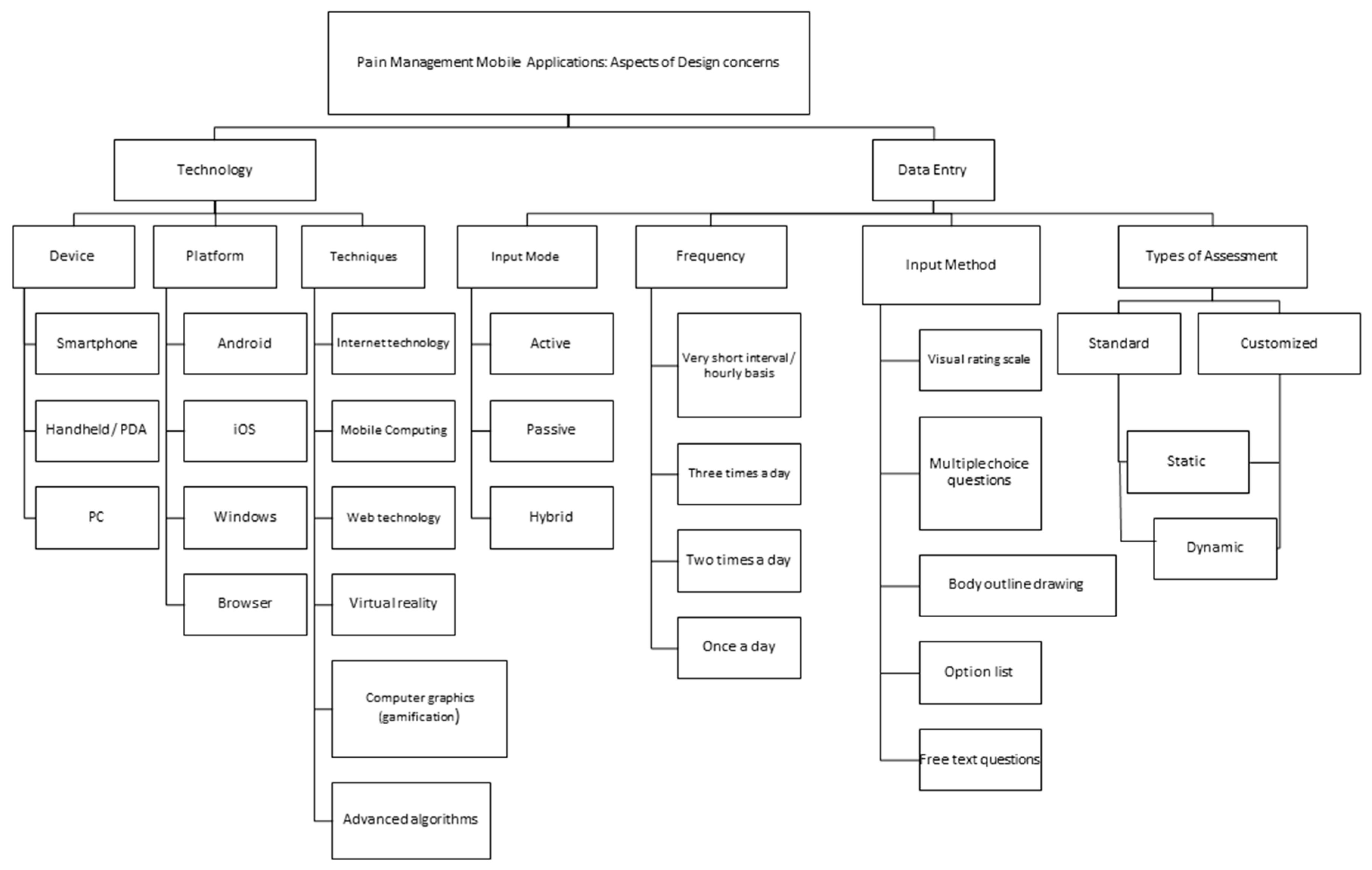 literature review on android application