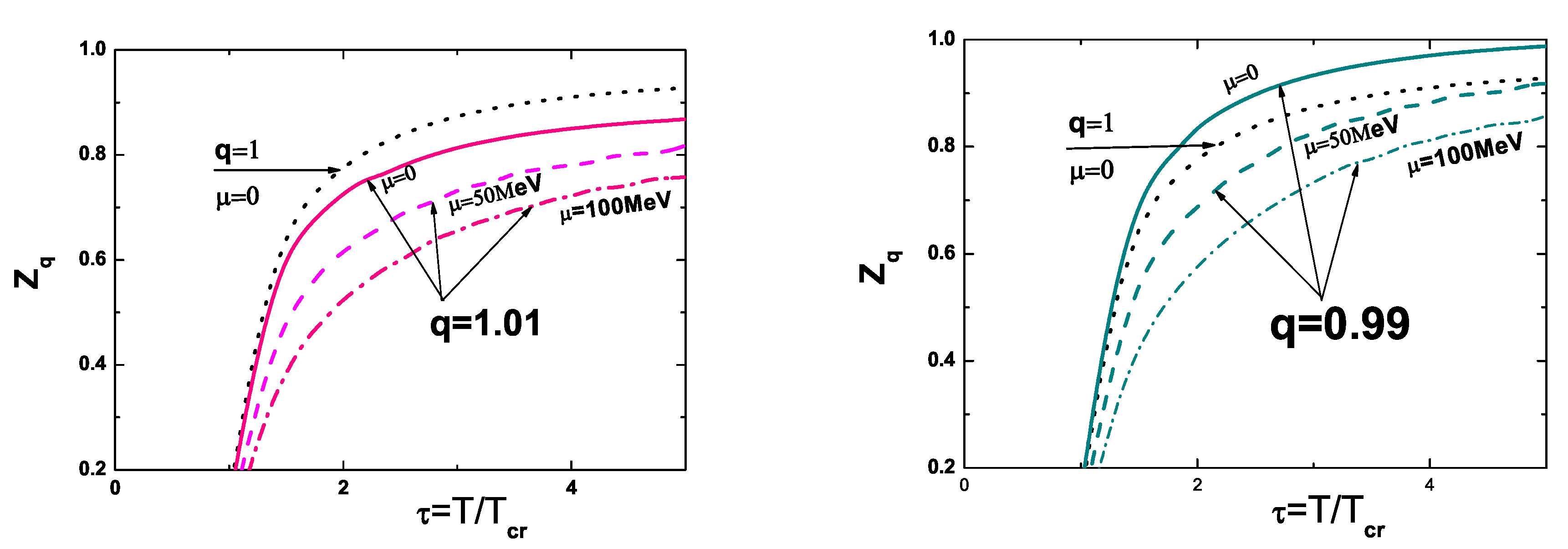 Symmetry 11 00401 g002
