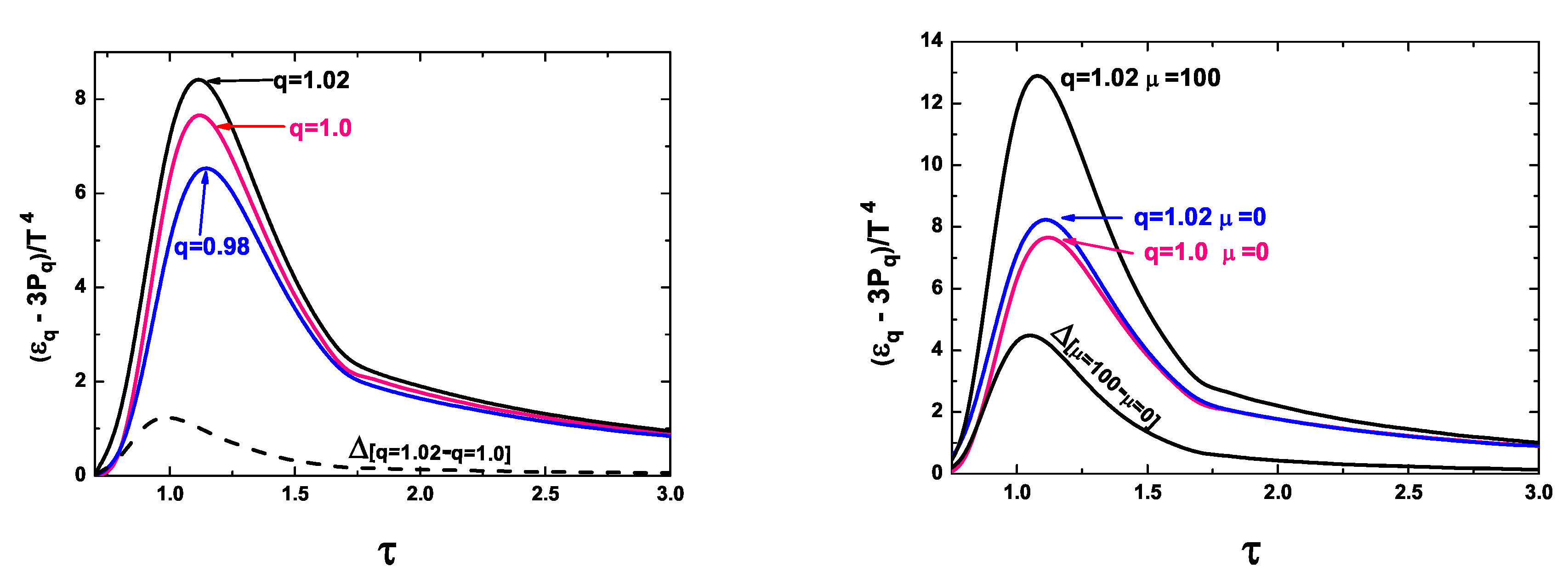 Symmetry 11 00401 g006