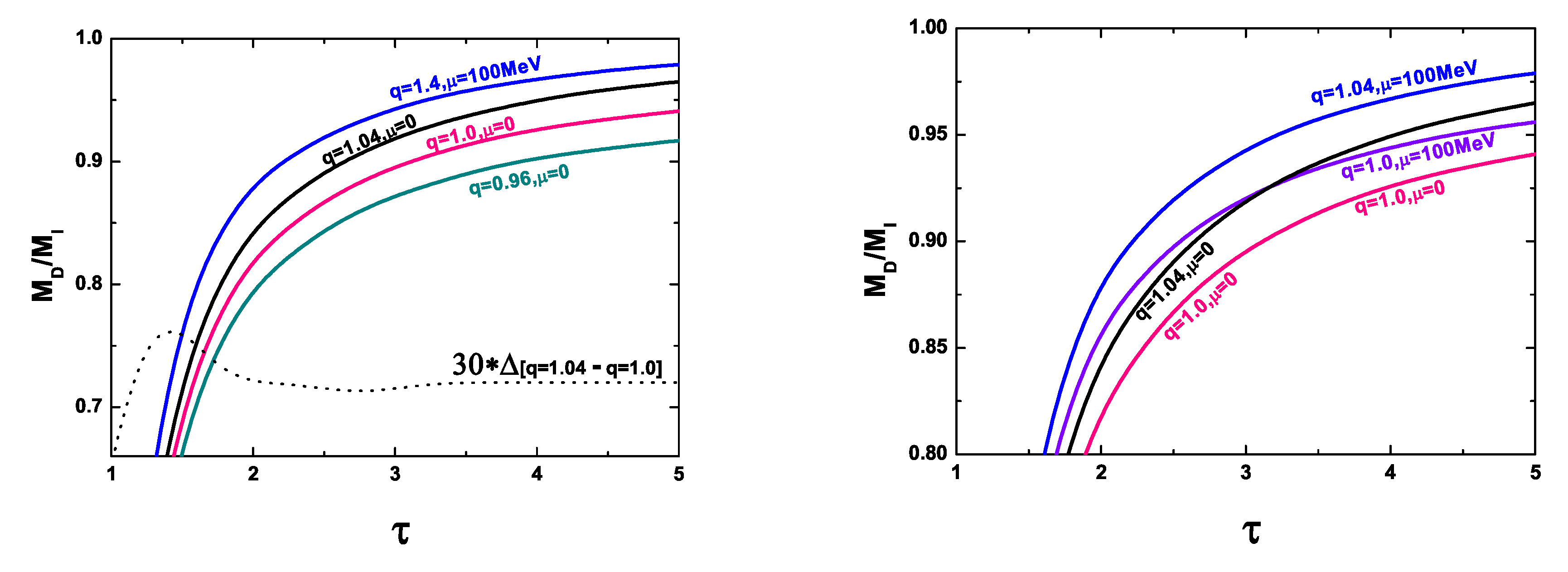 Symmetry 11 00401 g007