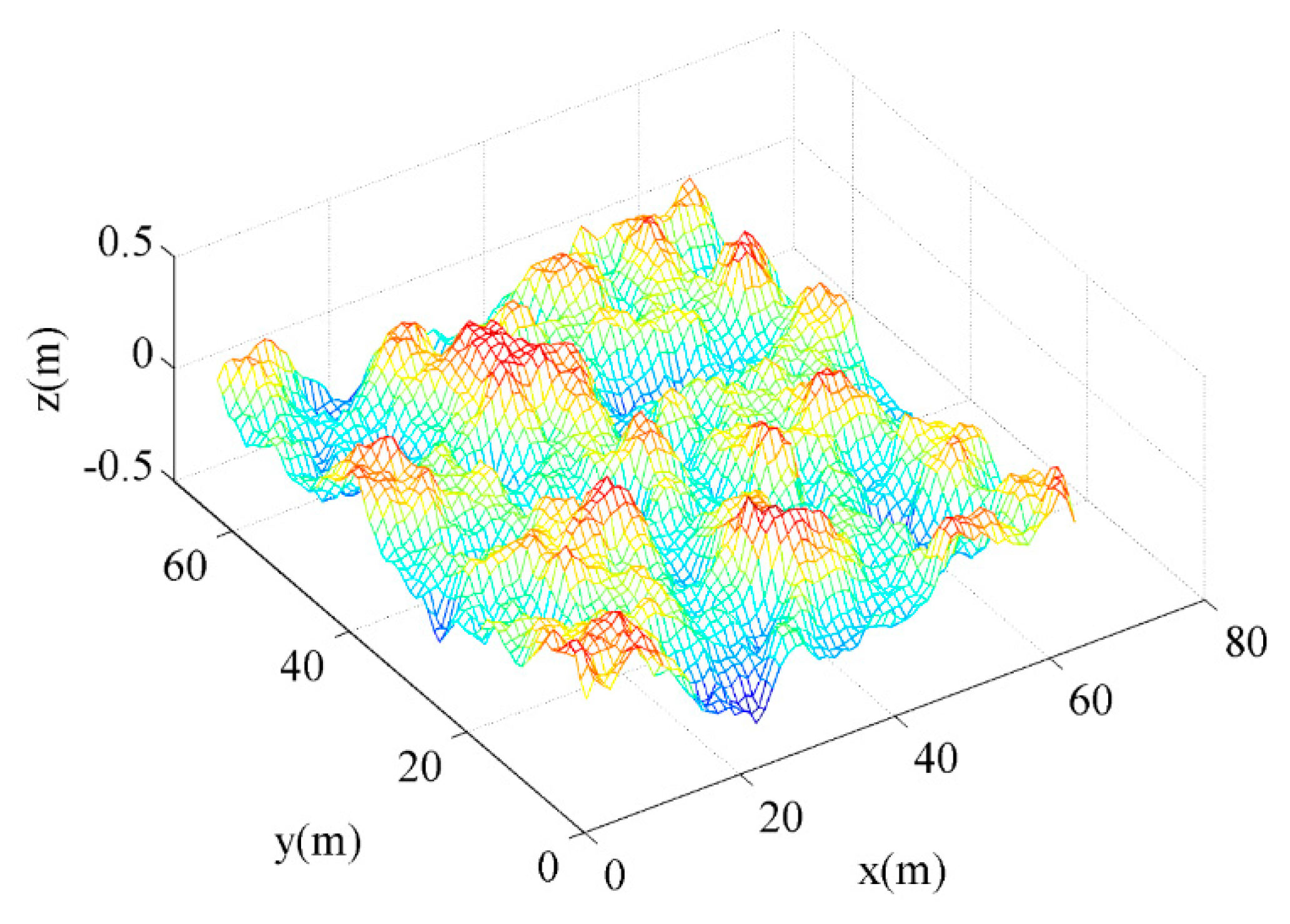 Symmetry 11 00402 g001 Symmetry 11 00402 g001