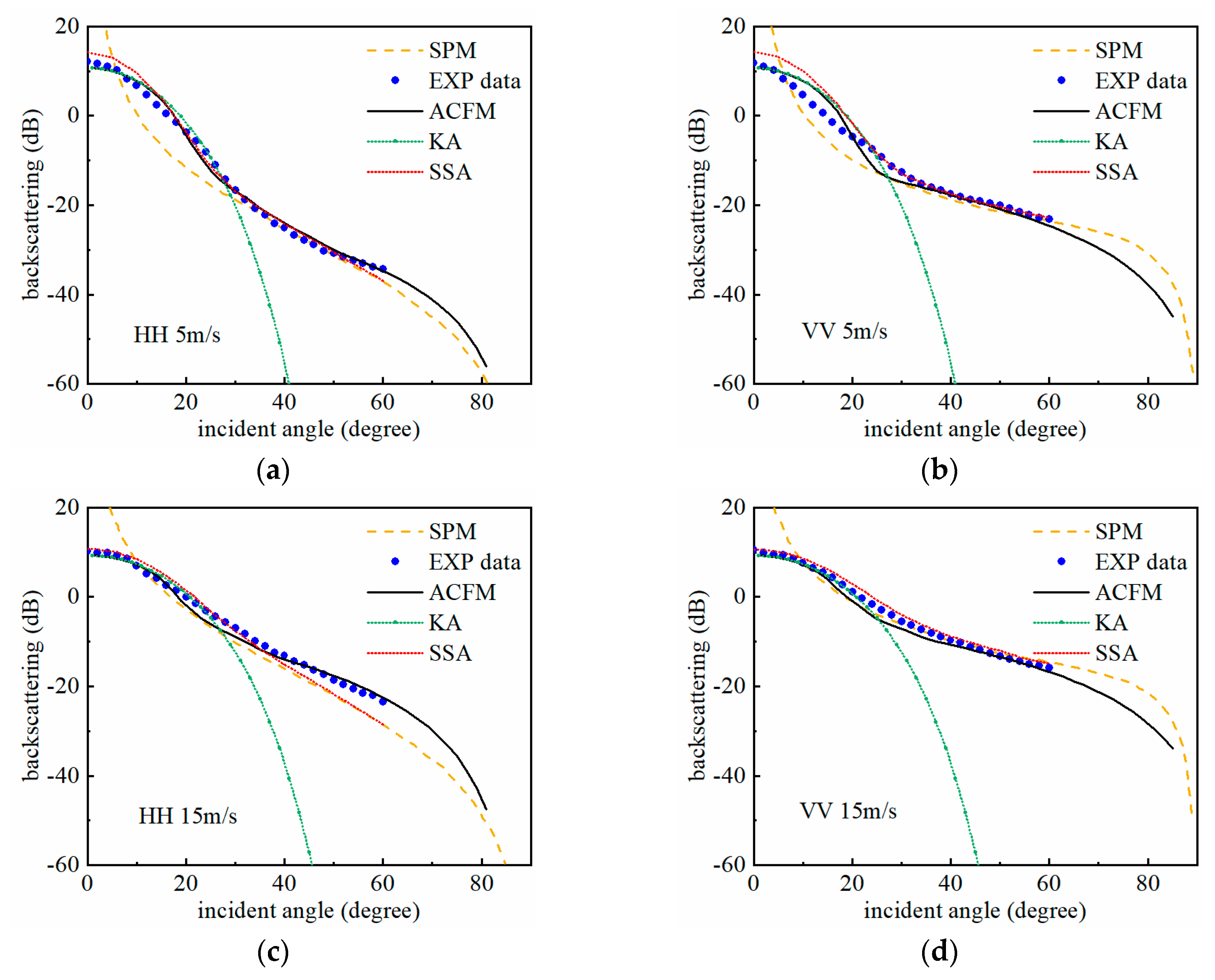 Symmetry 11 00402 g006 Symmetry 11 00402 g006