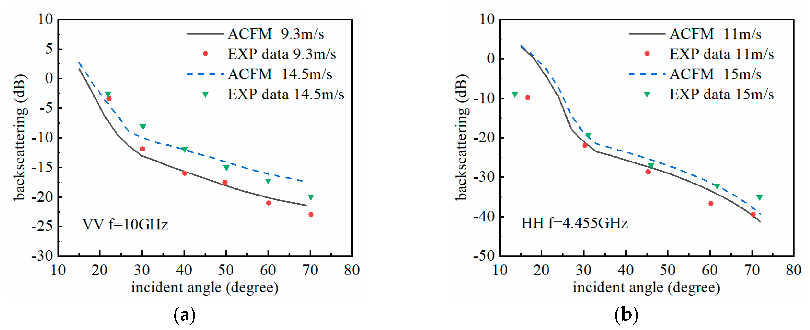 Symmetry 11 00402 g007 Symmetry 11 00402 g007