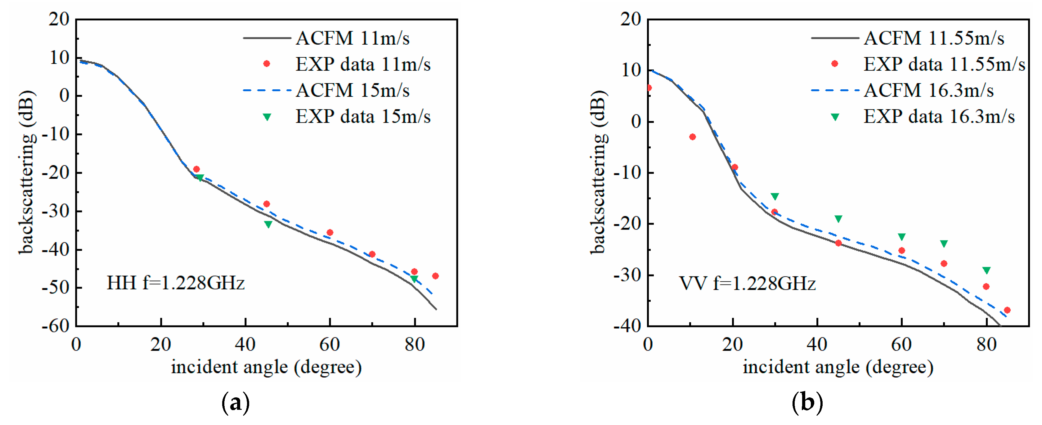Symmetry 11 00402 g008 Symmetry 11 00402 g008