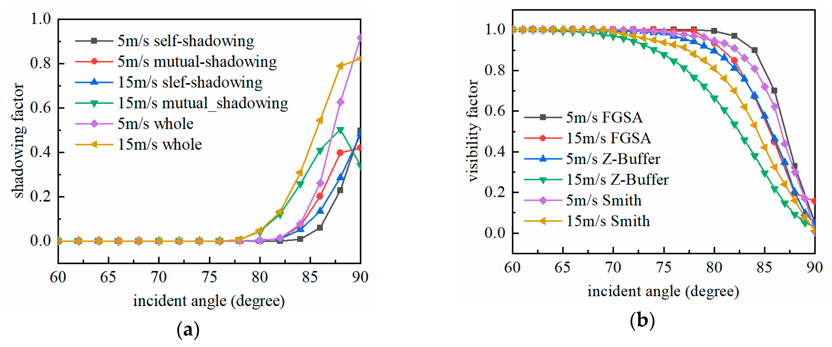 Symmetry 11 00402 g010 Symmetry 11 00402 g010