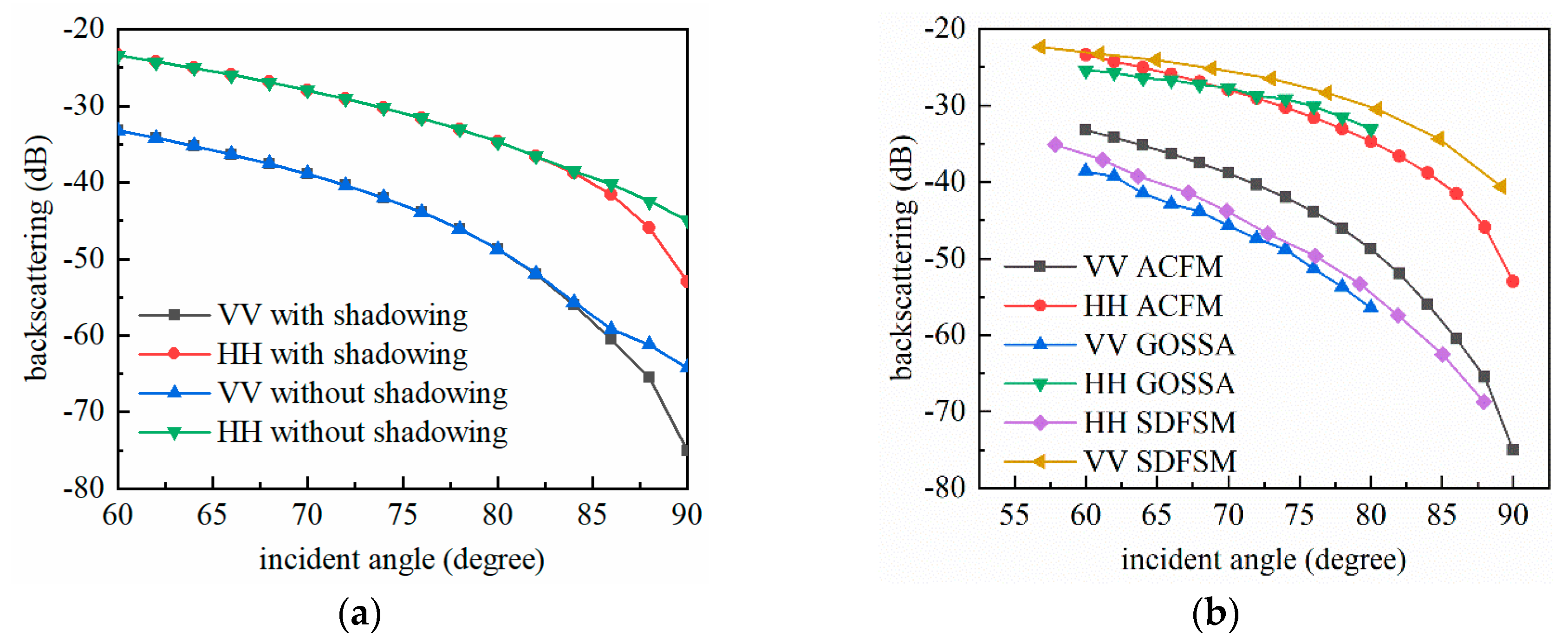 Symmetry 11 00402 g011 Symmetry 11 00402 g011